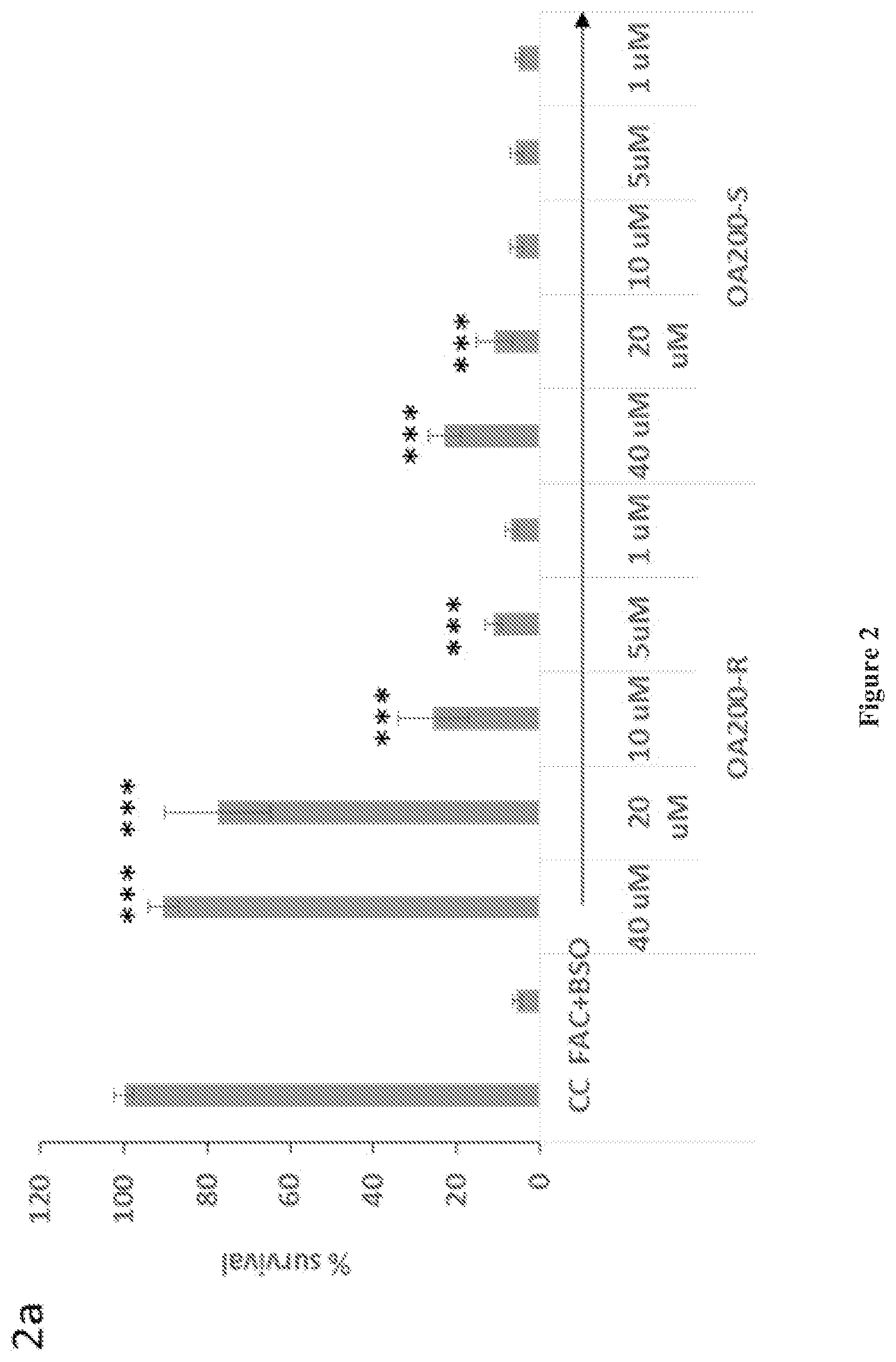 Patent US12378178 Figure 2 – Oleic acid derivatives as treatments for Friedreich ataxia and inhibitors of ferroptosis