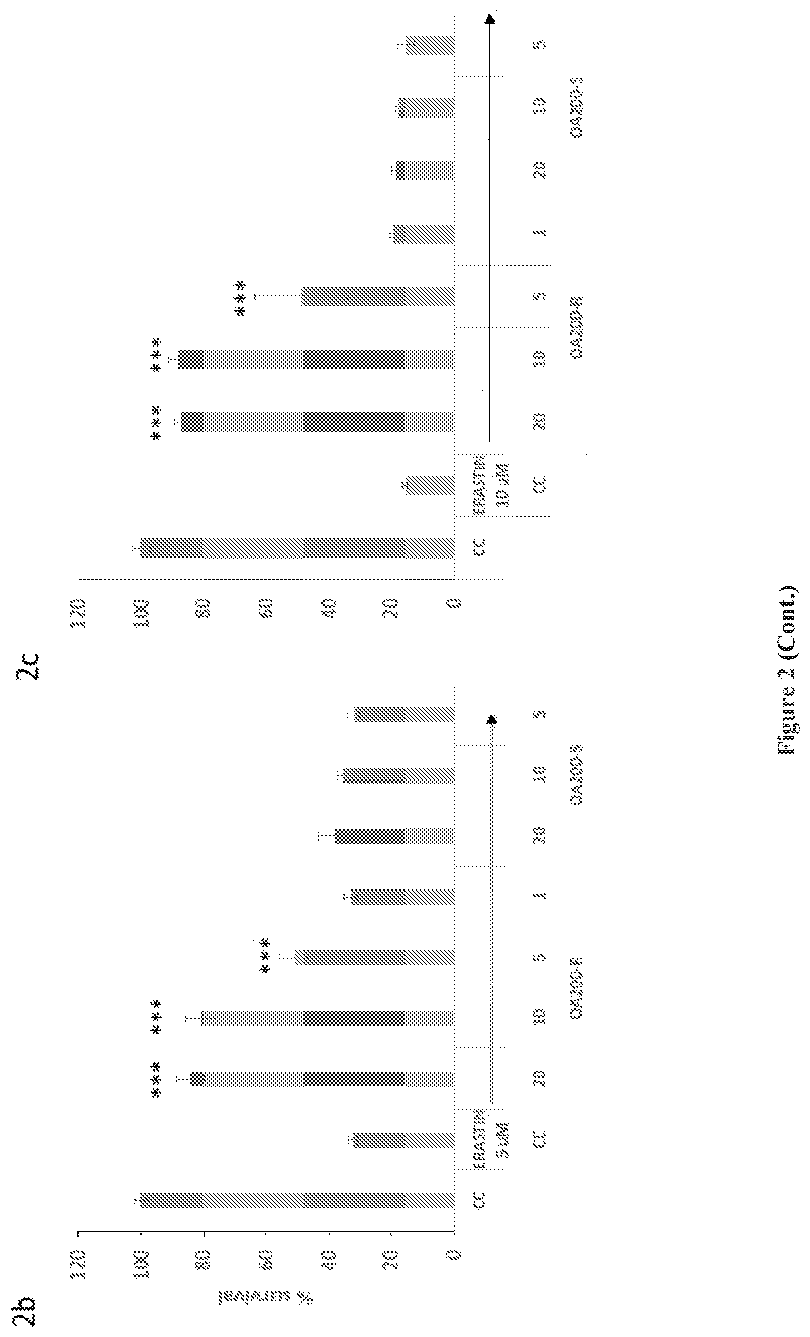 Patent US12378178 Figure 3 – Oleic acid derivatives as treatments for Friedreich ataxia and inhibitors of ferroptosis