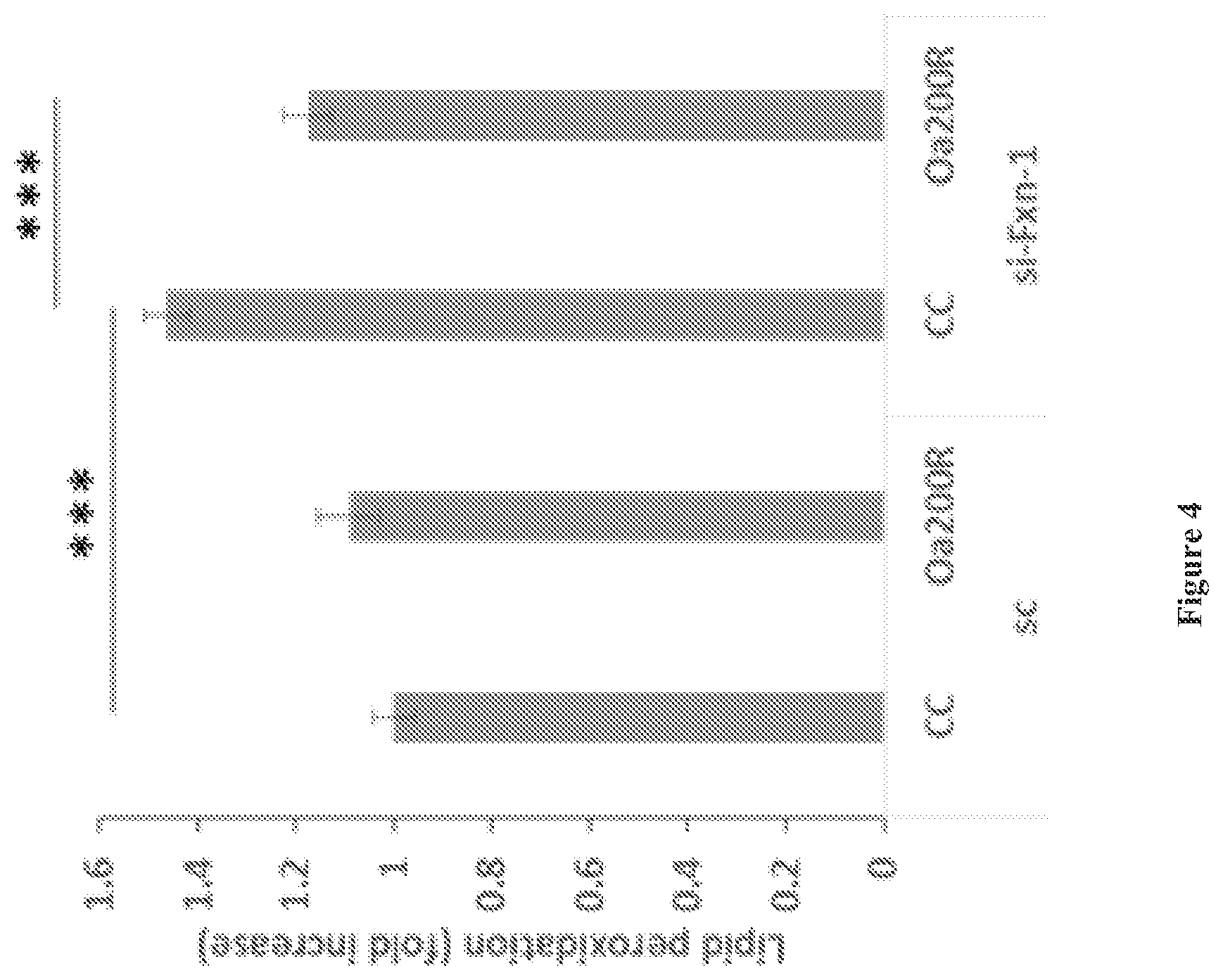 Patent US12378178 Figure 5 – Oleic acid derivatives as treatments for Friedreich ataxia and inhibitors of ferroptosis