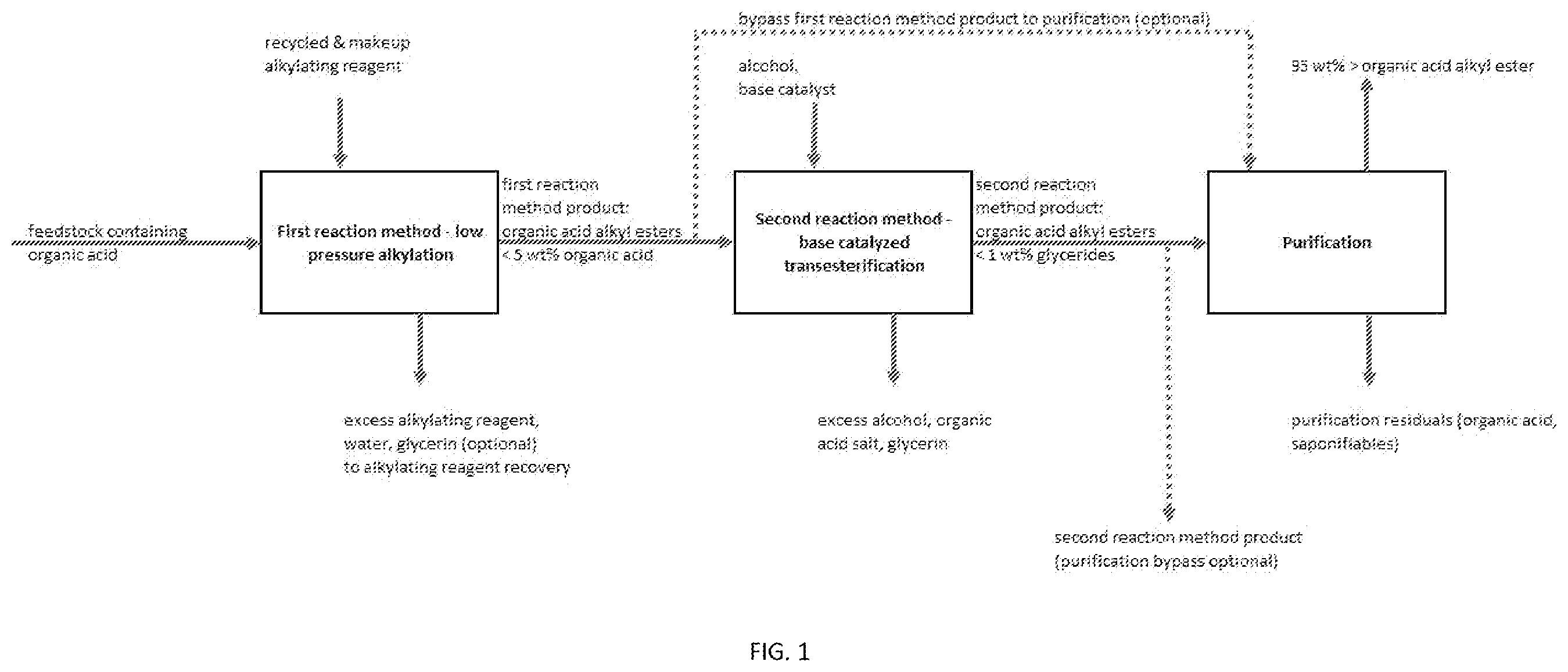 Patent US12378182 Figure 1 – Apparatus and systems for improved alkyl ester production from feedstocks containing organic acids using low pressure alkylation