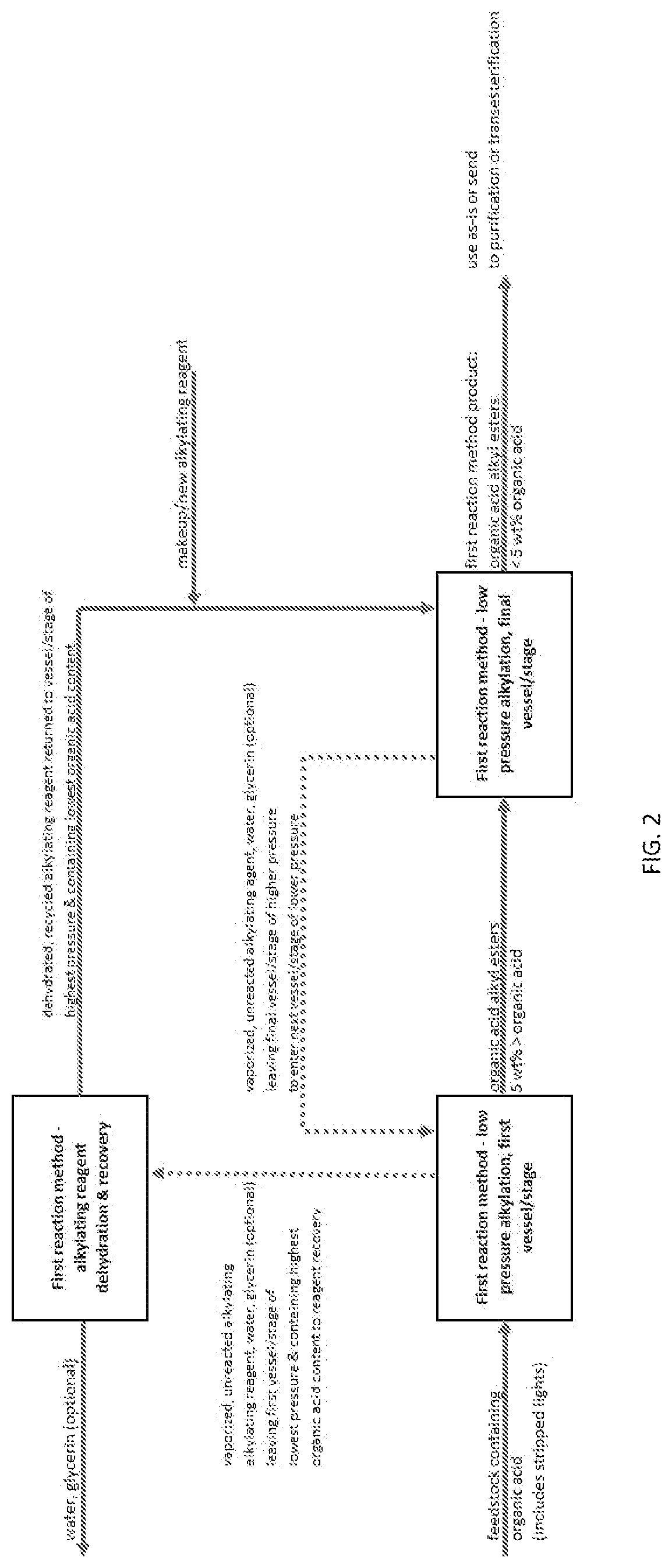 Patent US12378182 Figure 2 – Apparatus and systems for improved alkyl ester production from feedstocks containing organic acids using low pressure alkylation