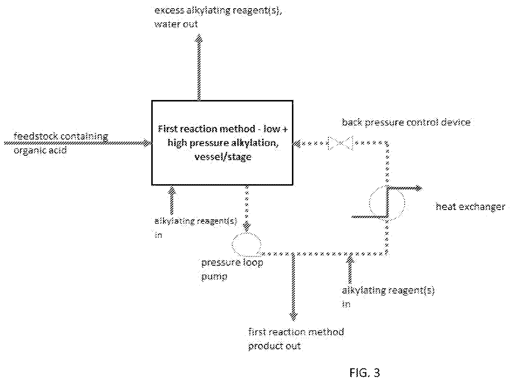 Patent US12378182 Figure 3 – Apparatus and systems for improved alkyl ester production from feedstocks containing organic acids using low pressure alkylation