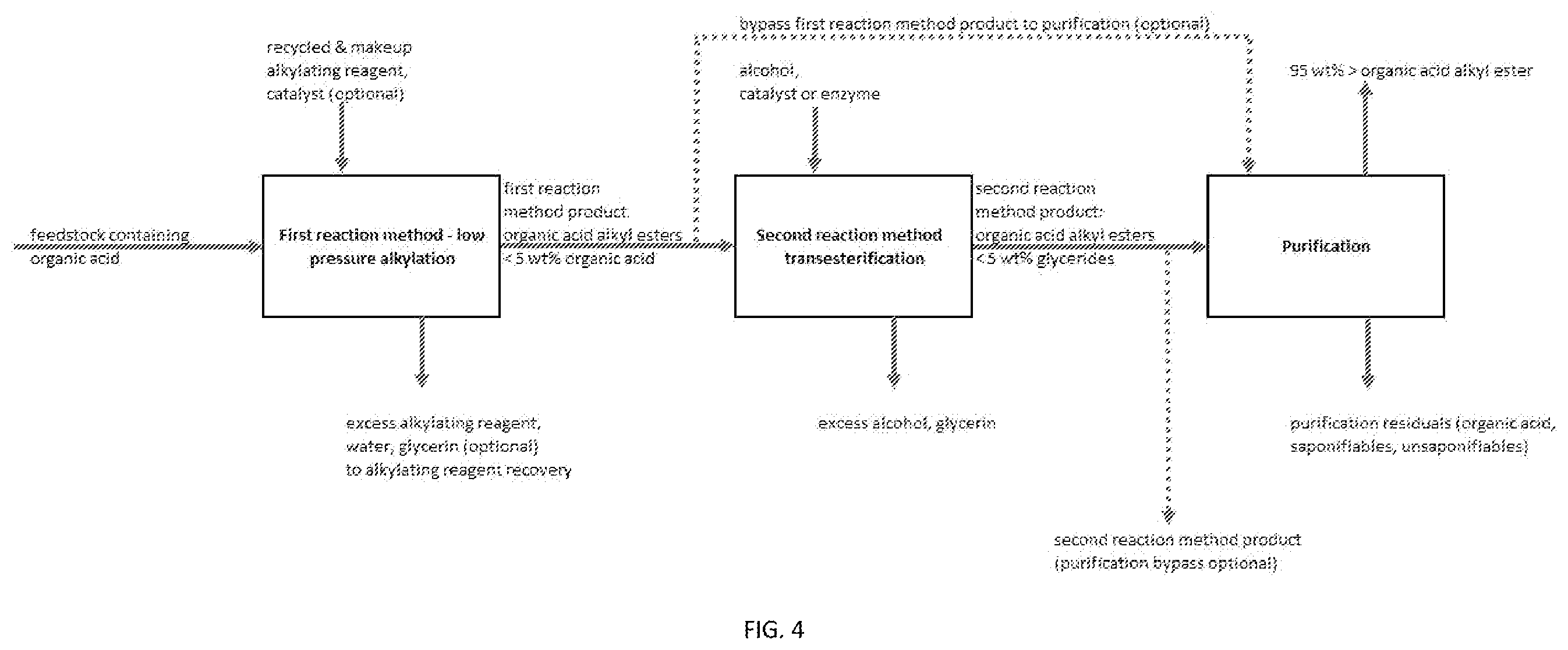 Patent US12378182 Figure 4 – Apparatus and systems for improved alkyl ester production from feedstocks containing organic acids using low pressure alkylation