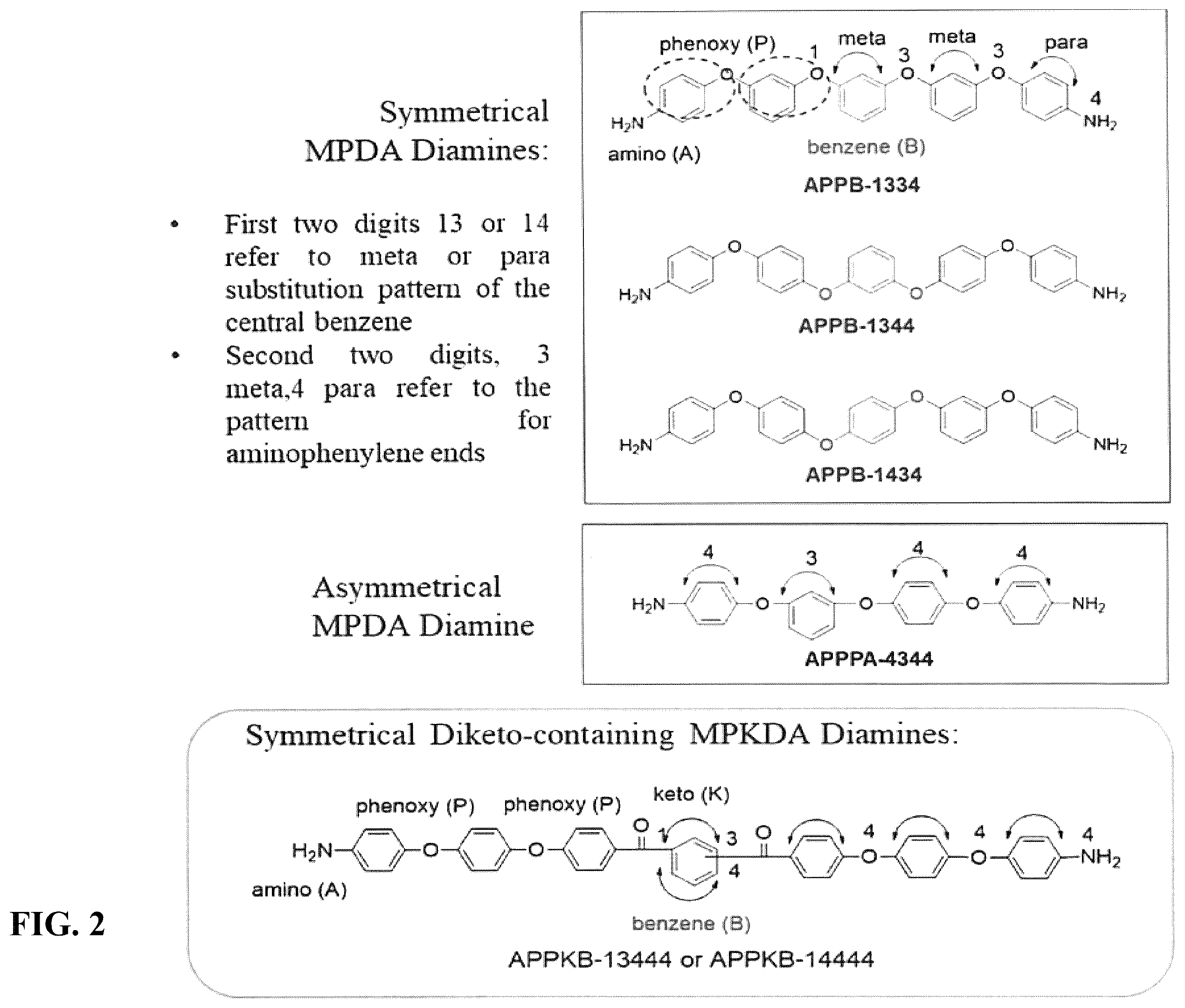 Patent US12378184 Figure 2 – All-aromatic liquid-crystalline homo-polyimides with aromatic endgroups and crosslinked products therefrom