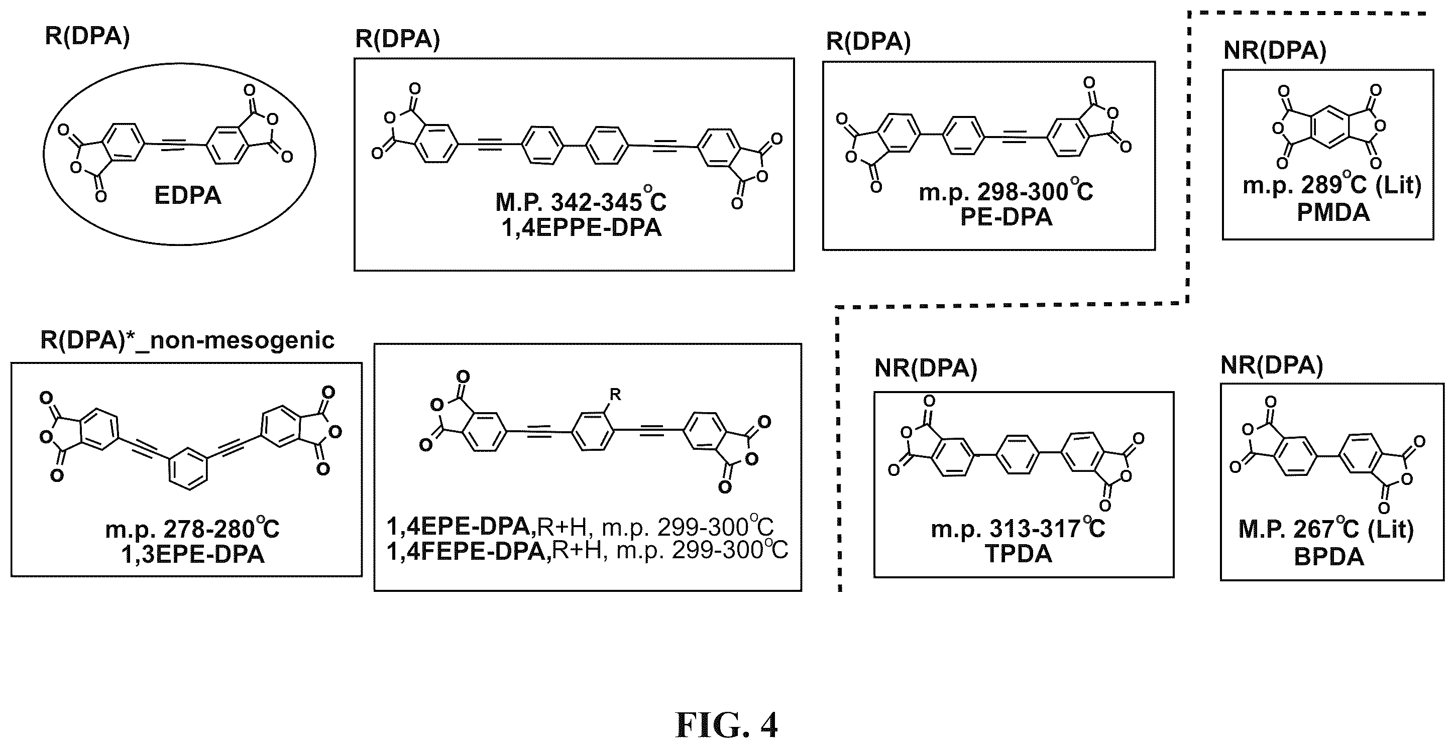 Patent US12378184 Figure 4 – All-aromatic liquid-crystalline homo-polyimides with aromatic endgroups and crosslinked products therefrom