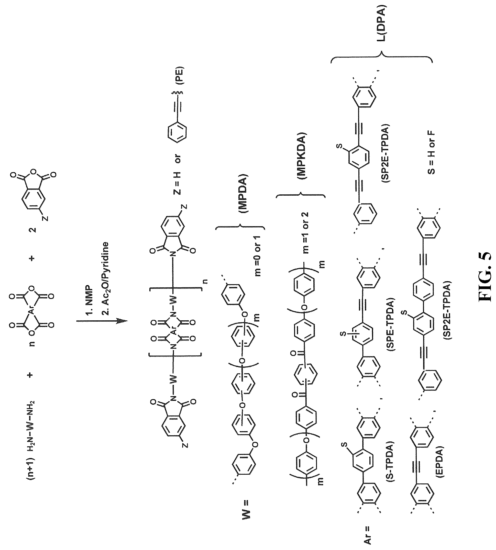 Patent US12378184 Figure 5 – All-aromatic liquid-crystalline homo-polyimides with aromatic endgroups and crosslinked products therefrom