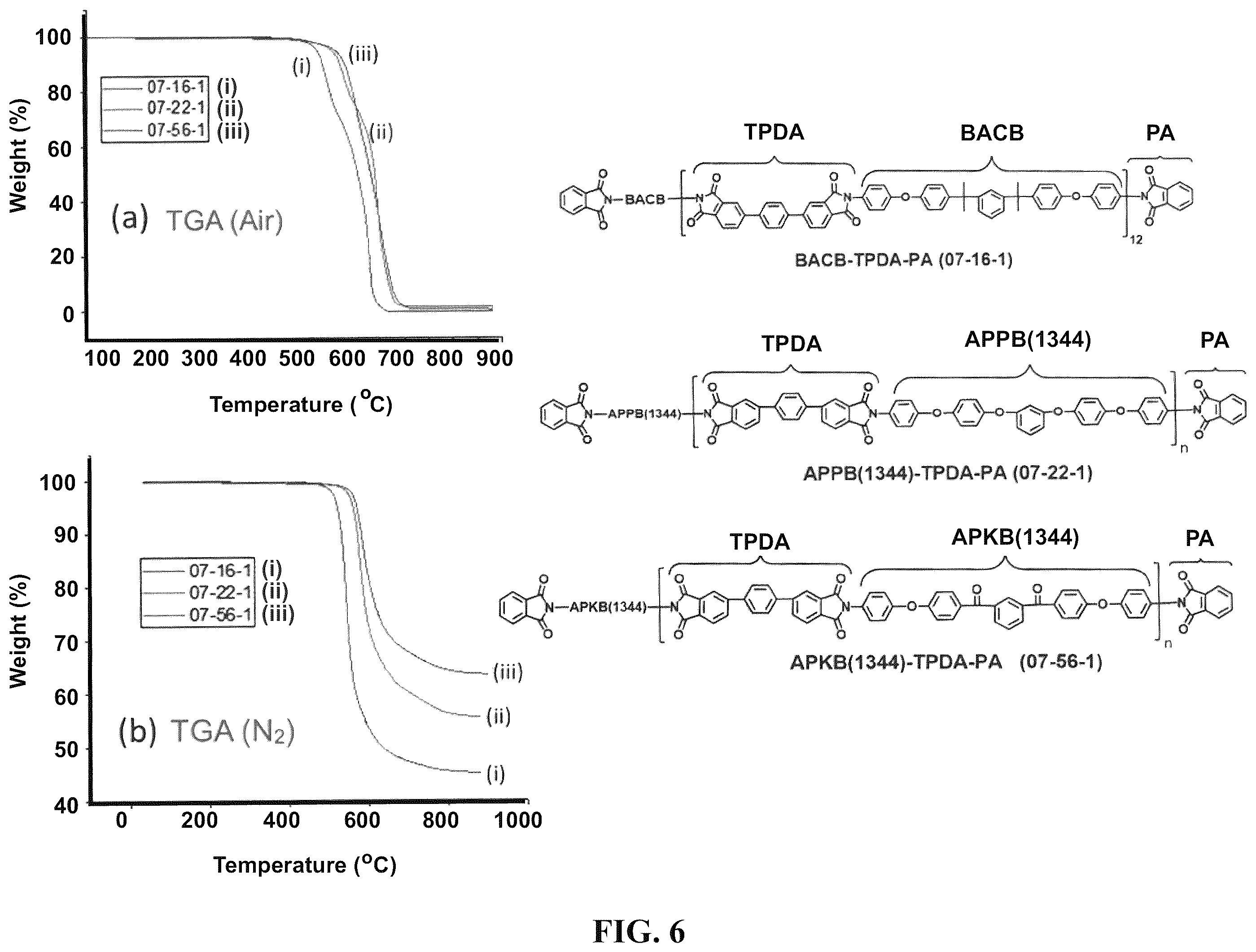 Patent US12378184 Figure 6 – All-aromatic liquid-crystalline homo-polyimides with aromatic endgroups and crosslinked products therefrom