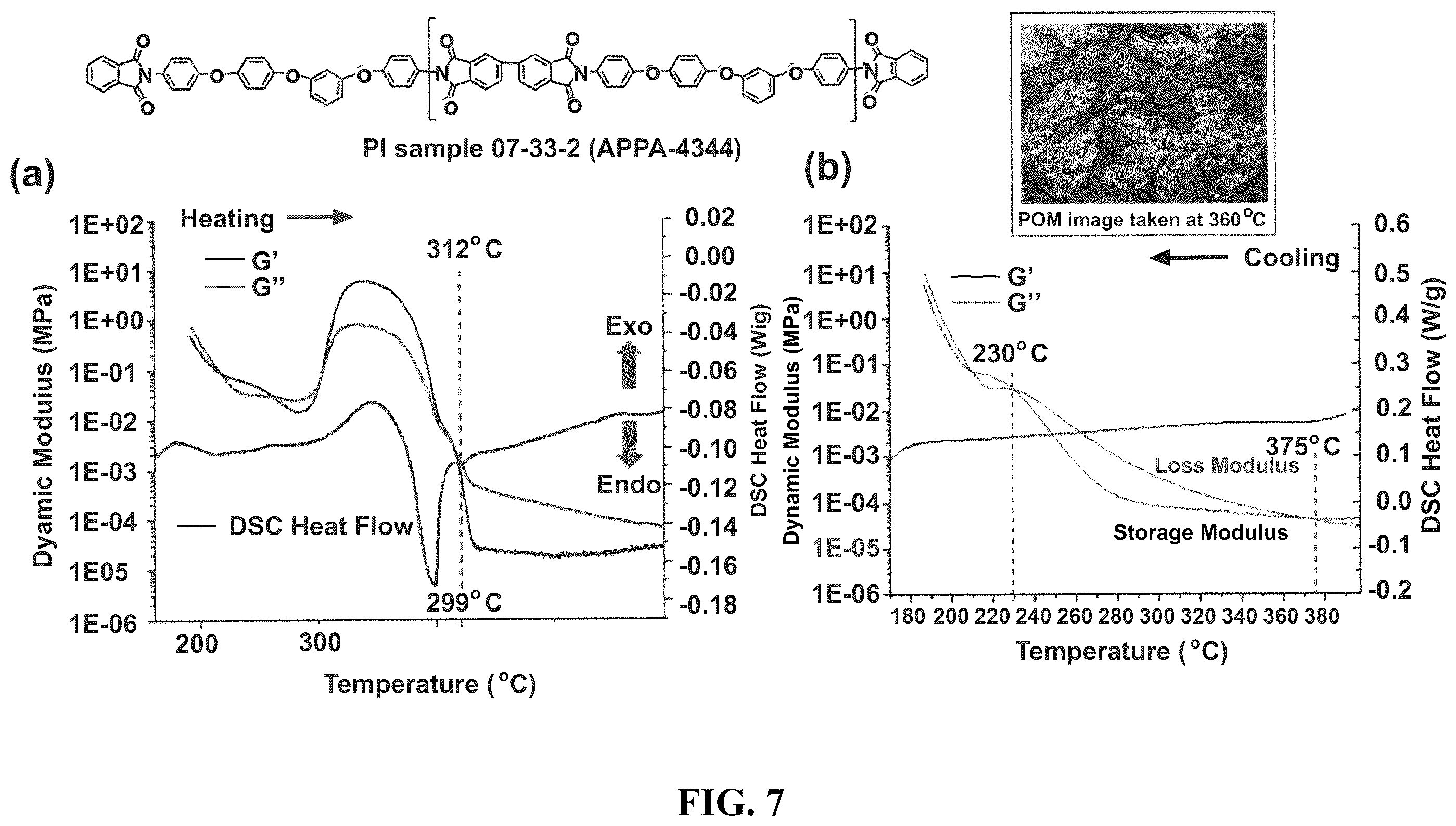 Patent US12378184 Figure 7 – All-aromatic liquid-crystalline homo-polyimides with aromatic endgroups and crosslinked products therefrom