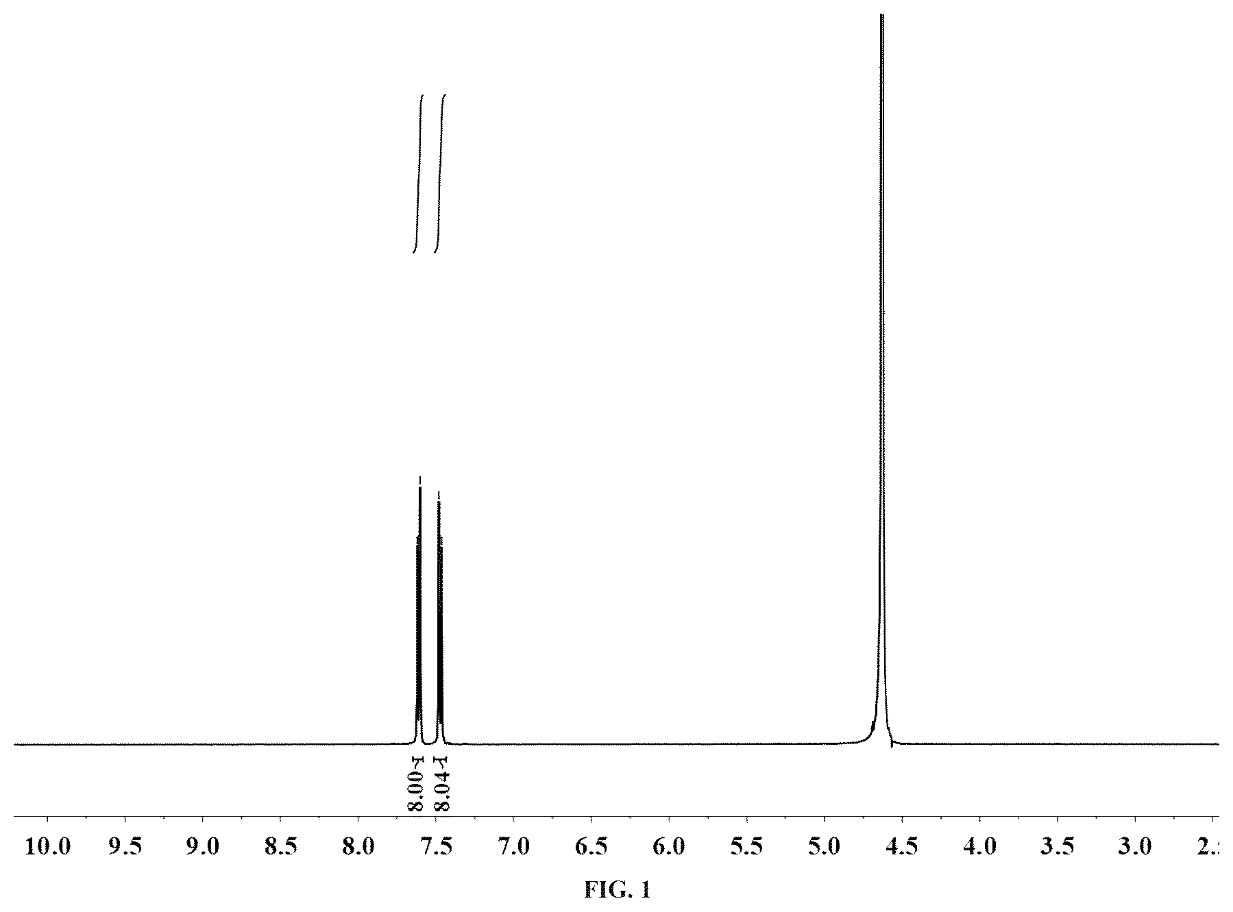 Patent US12378187 Figure 1 – Selenium-containing nano HOF, antioxidant nanozyme, preparation method and application thereof