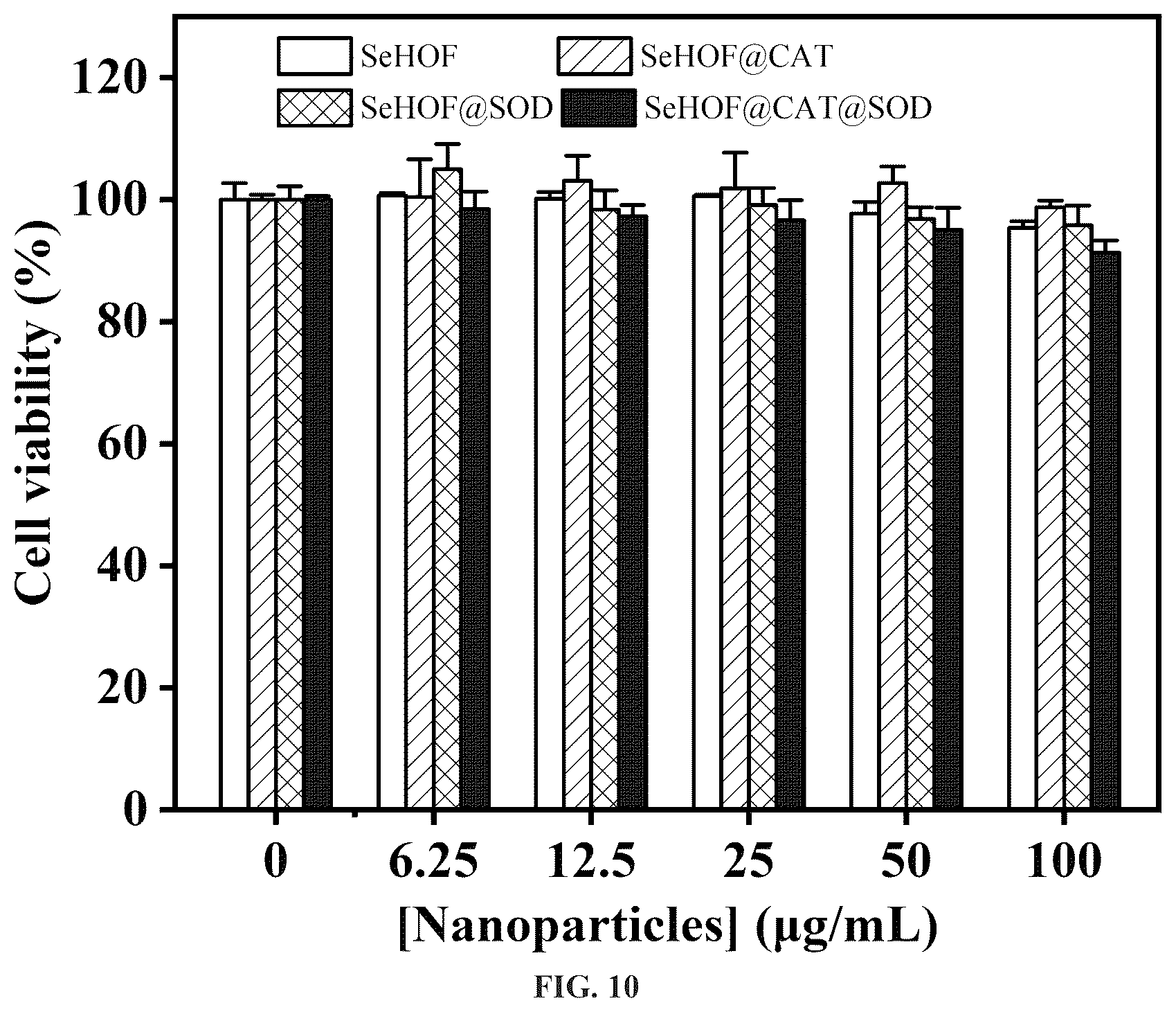 Patent US12378187 Figure 10 – Selenium-containing nano HOF, antioxidant nanozyme, preparation method and application thereof
