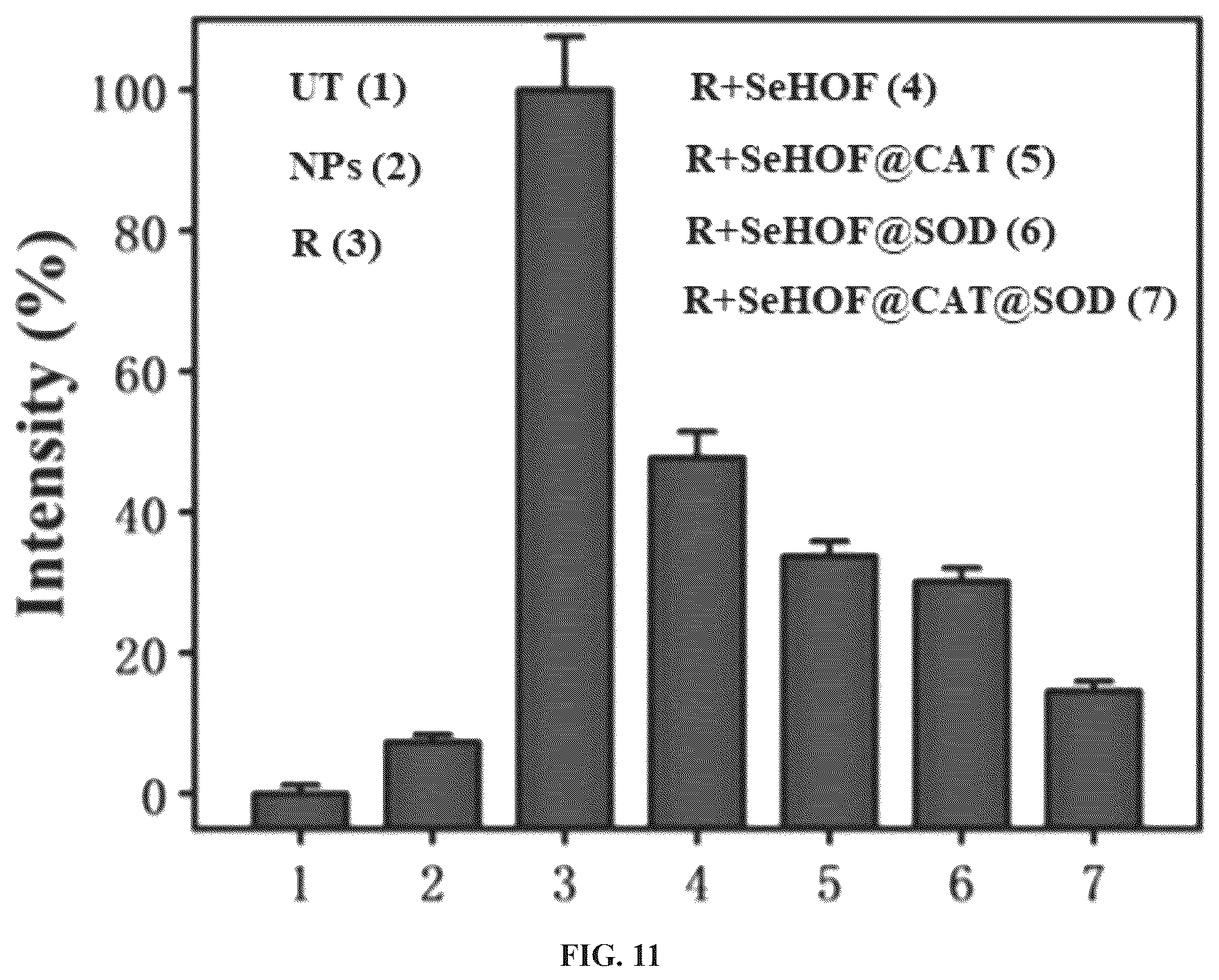 Patent US12378187 Figure 11 – Selenium-containing nano HOF, antioxidant nanozyme, preparation method and application thereof