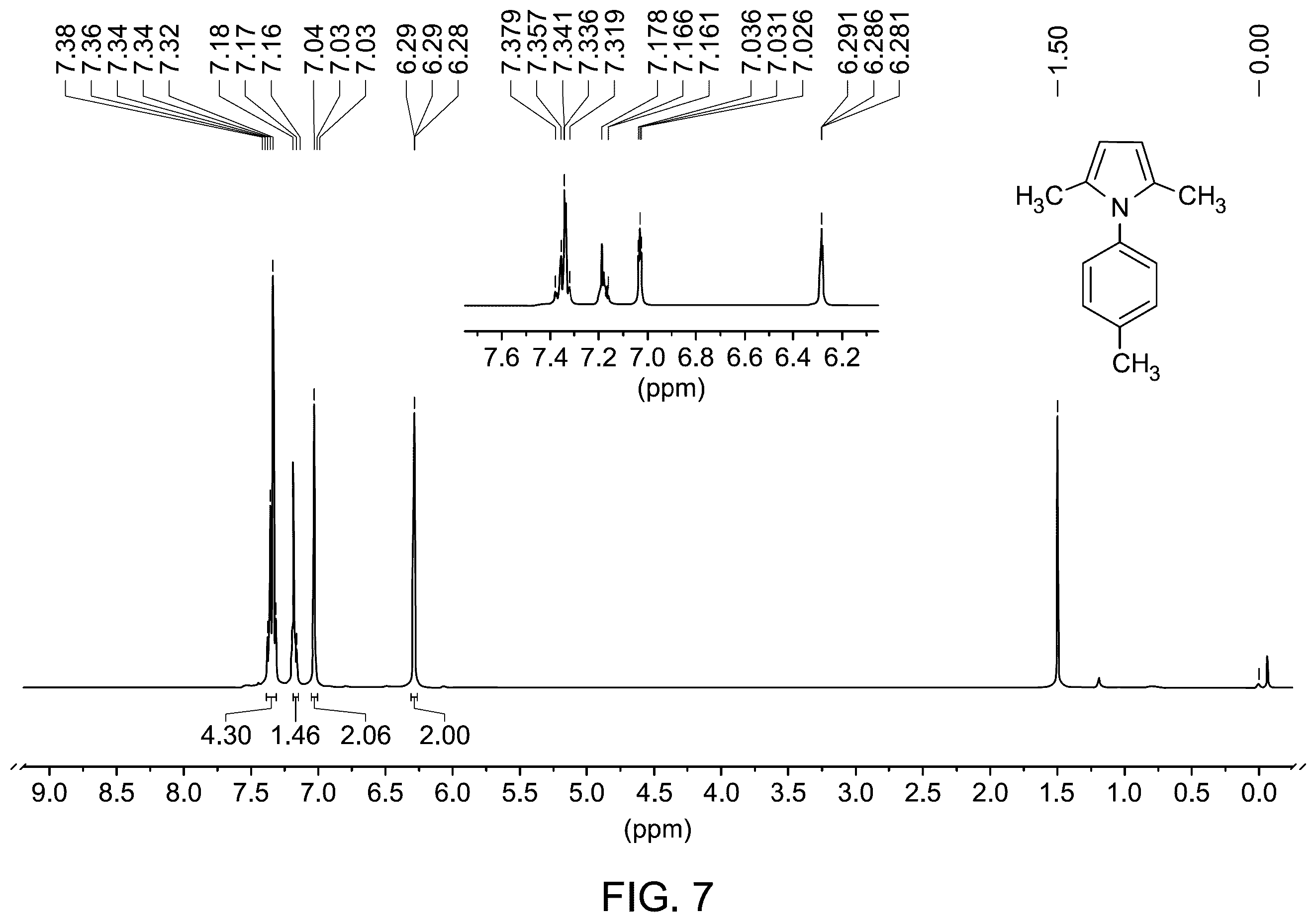 Patent US12378191 Figure 4 – Synthesis of N-substituted pyrroles by green catalyst
