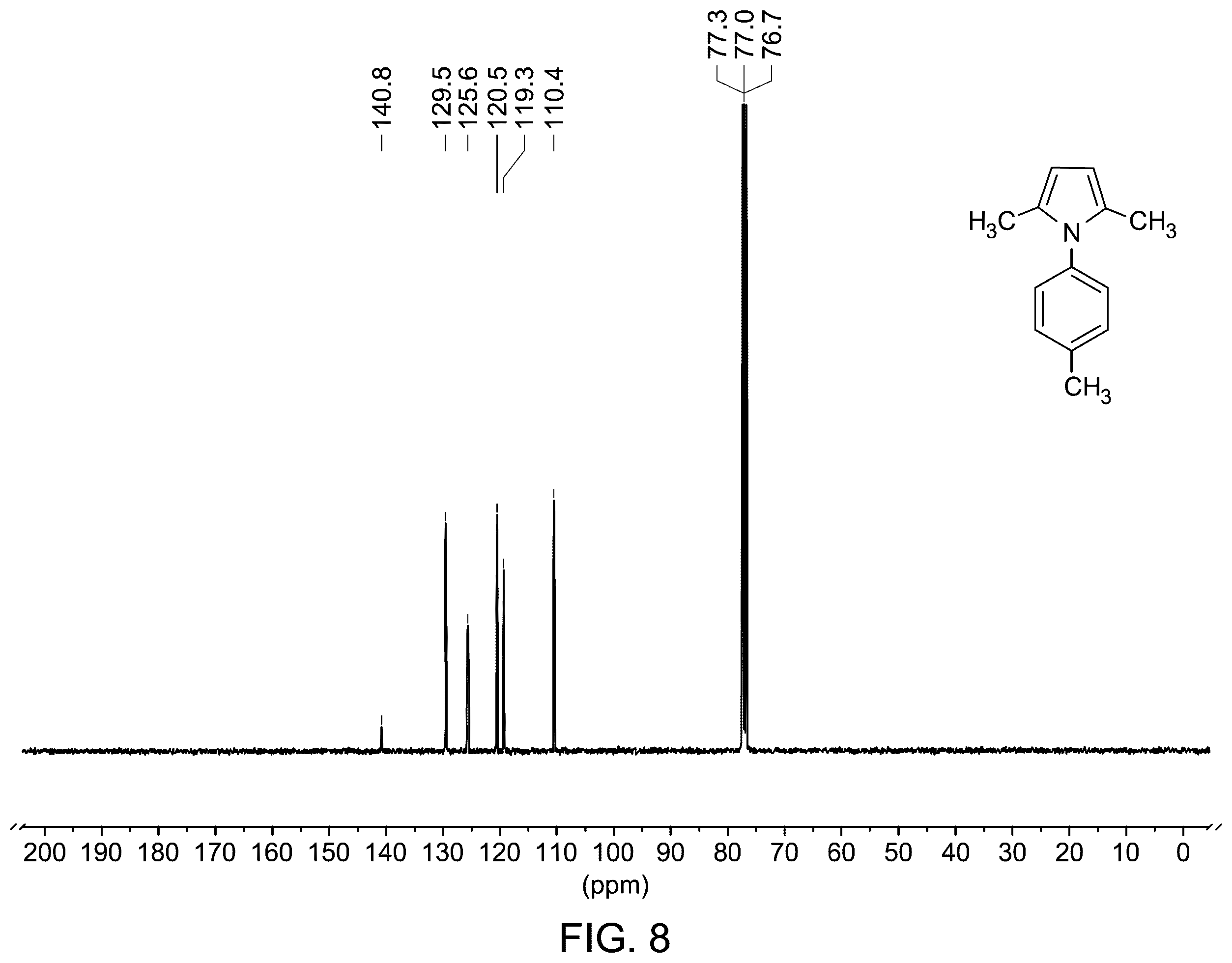 Patent US12378191 Figure 5 – Synthesis of N-substituted pyrroles by green catalyst