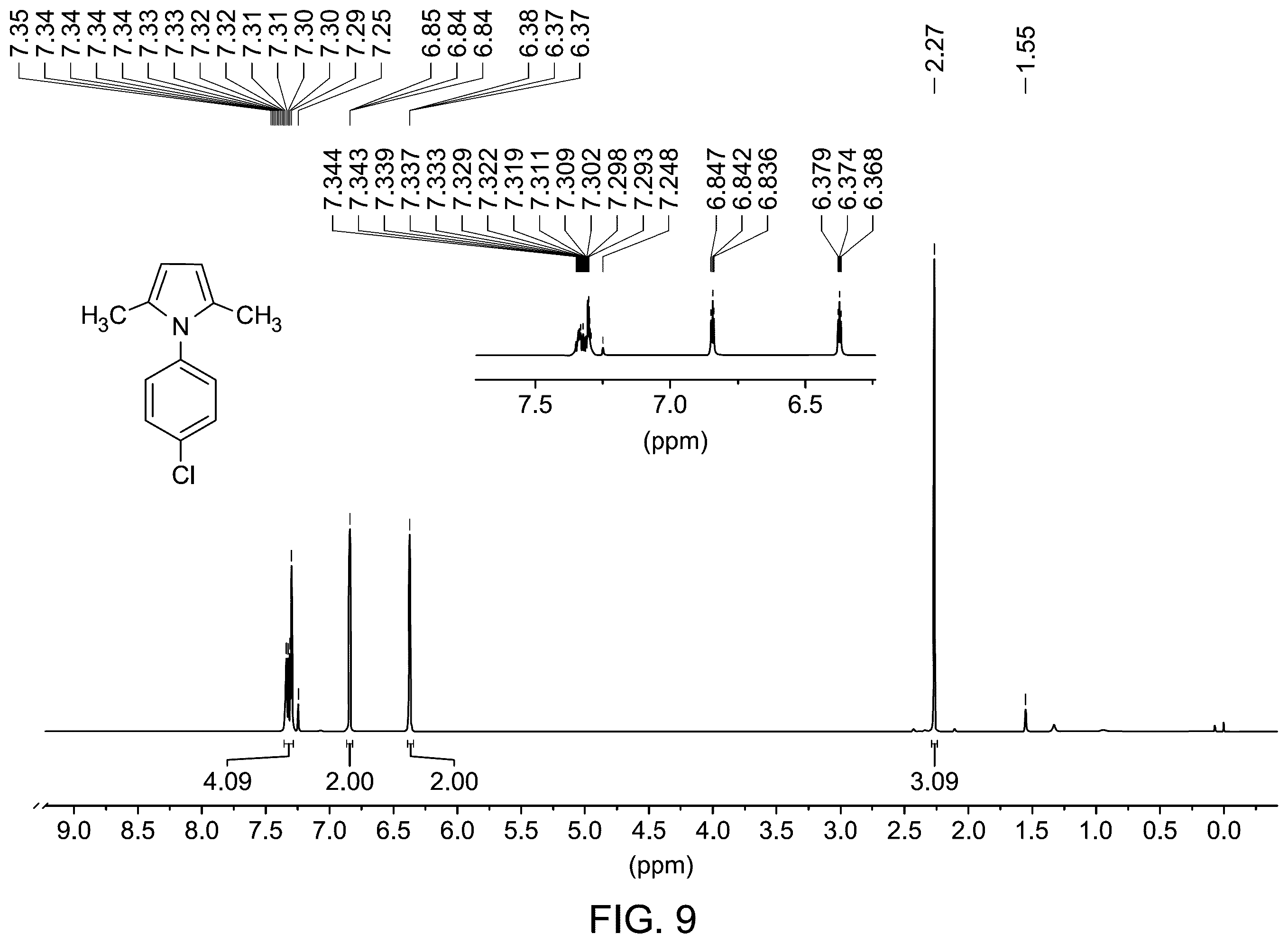 Patent US12378191 Figure 6 – Synthesis of N-substituted pyrroles by green catalyst