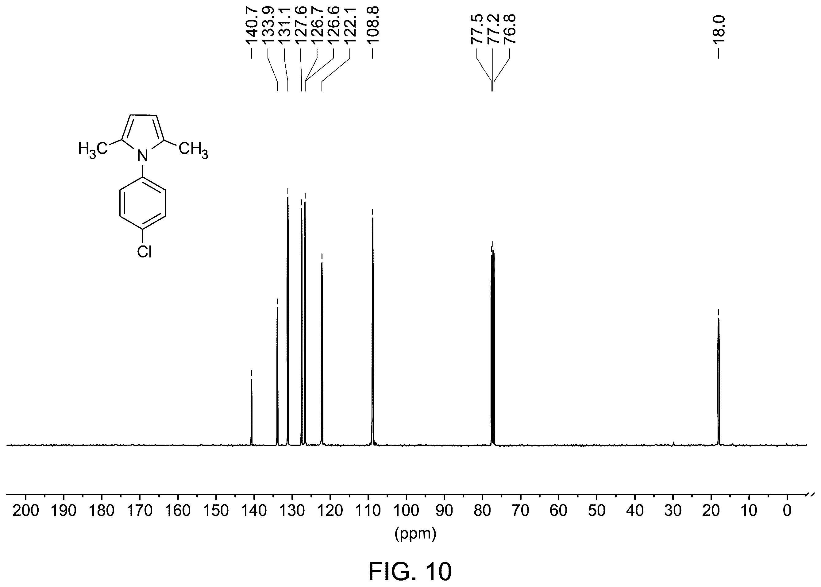 Patent US12378191 Figure 7 – Synthesis of N-substituted pyrroles by green catalyst
