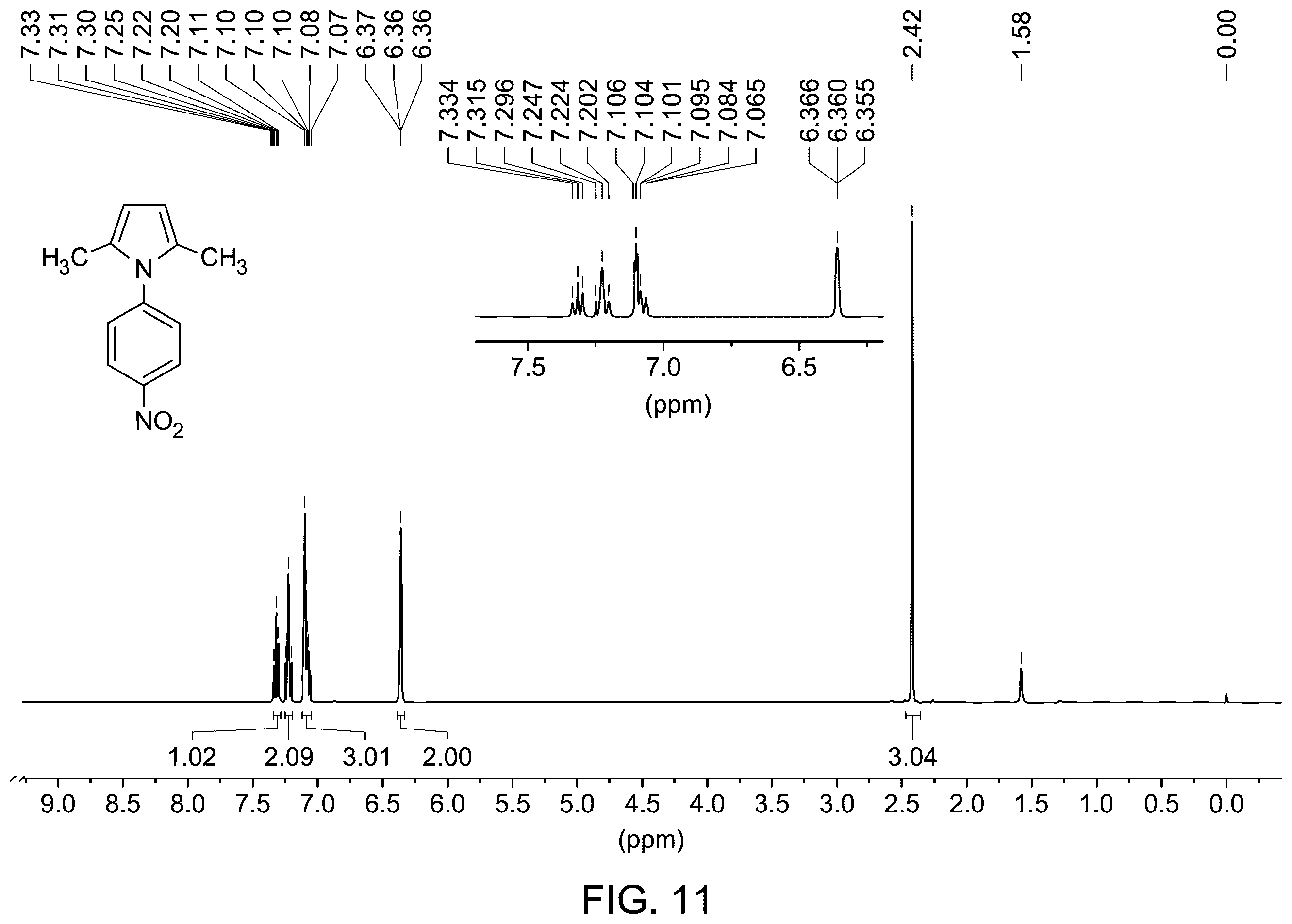 Patent US12378191 Figure 8 – Synthesis of N-substituted pyrroles by green catalyst