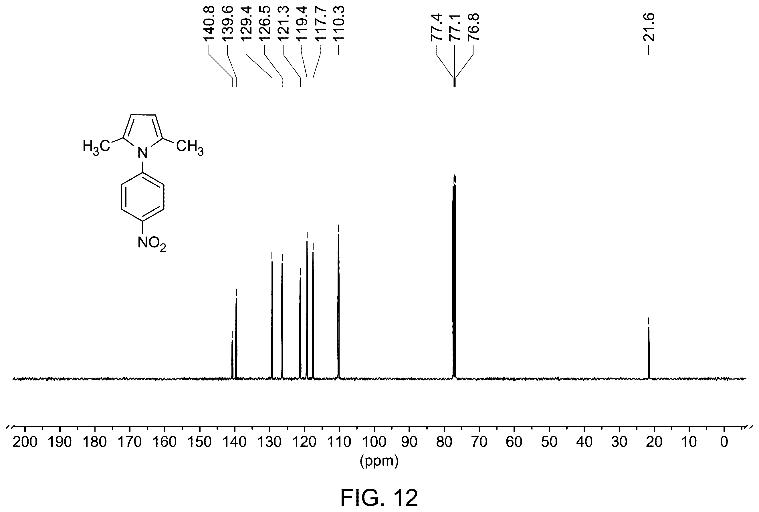 Patent US12378191 Figure 9 – Synthesis of N-substituted pyrroles by green catalyst