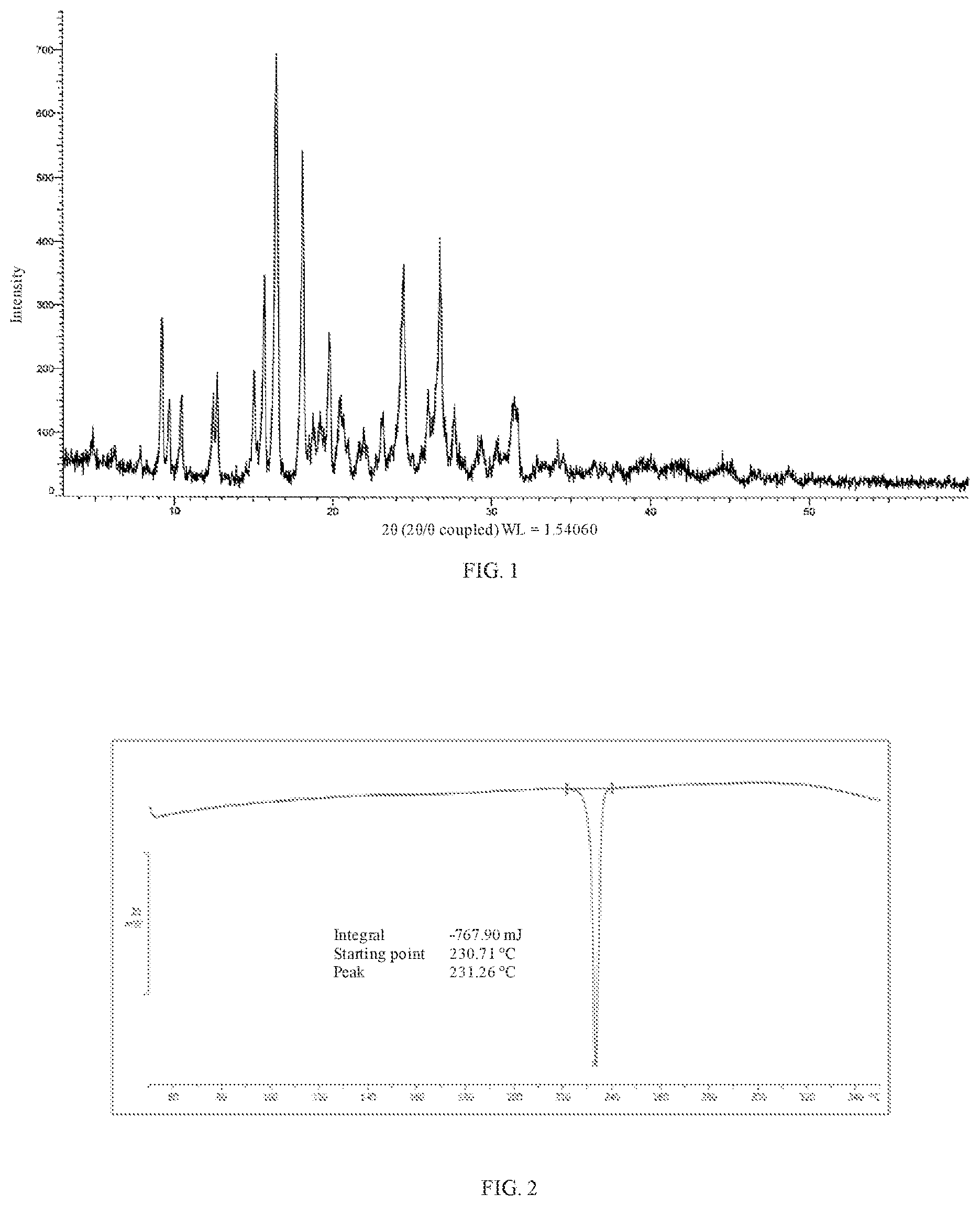 Patent US12378192 Figure 1 – Crystalline form of capsid protein assembly inhibitor containing N hetero five-membered ring, and application thereof