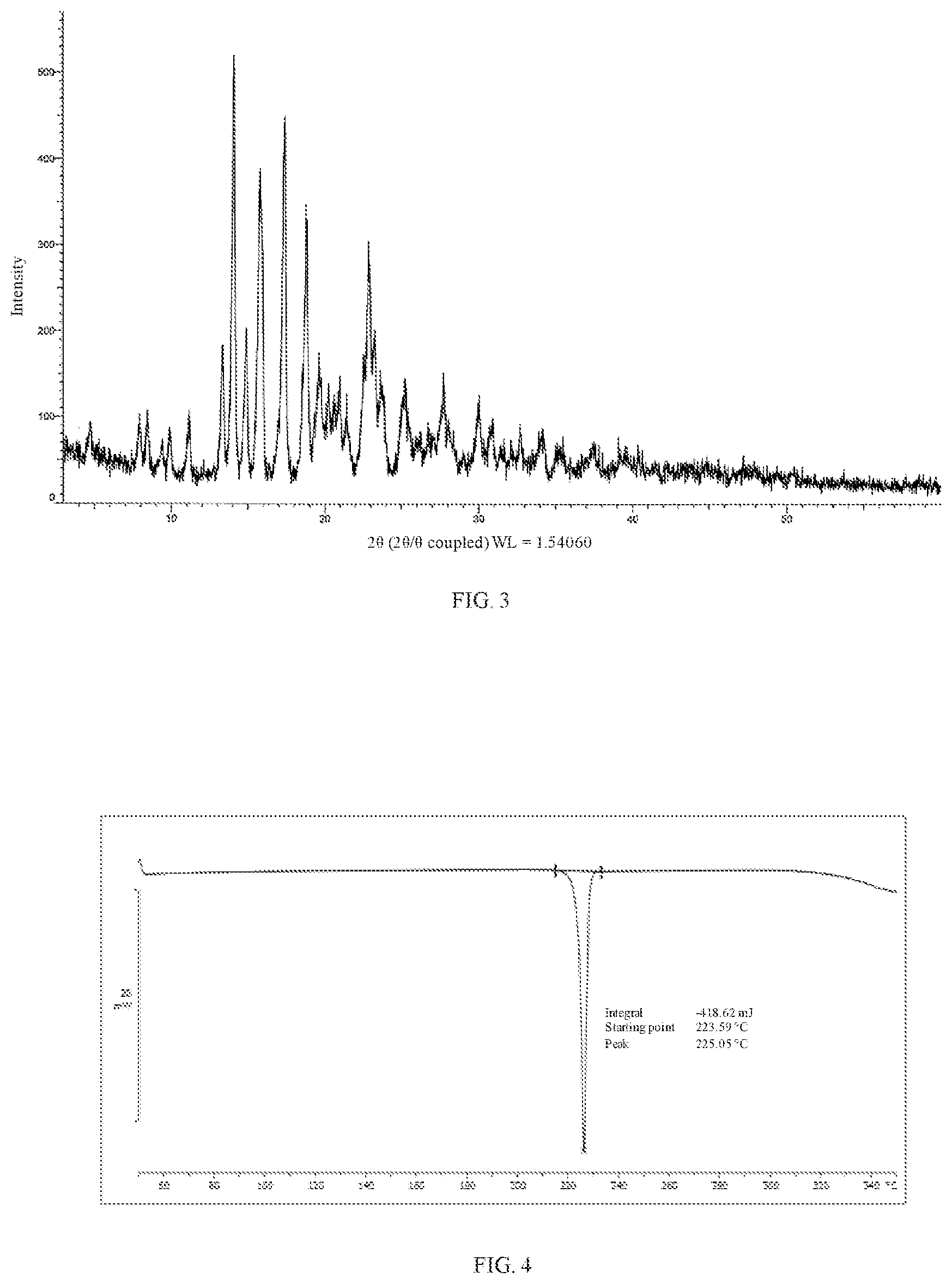 Patent US12378192 Figure 2 – Crystalline form of capsid protein assembly inhibitor containing N hetero five-membered ring, and application thereof