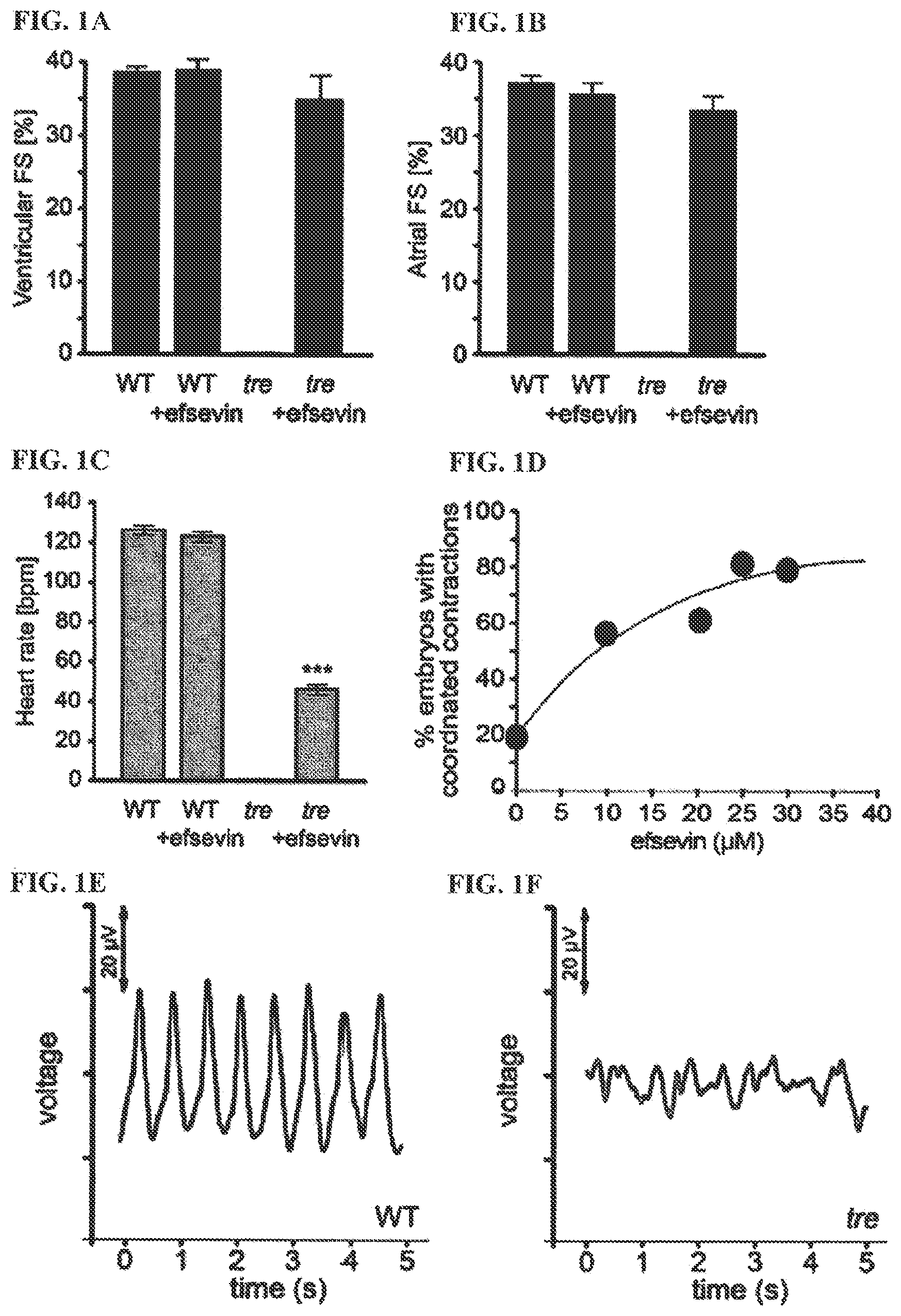 Patent US12378193 — Anti-arrhythmicity agents — Figure 1