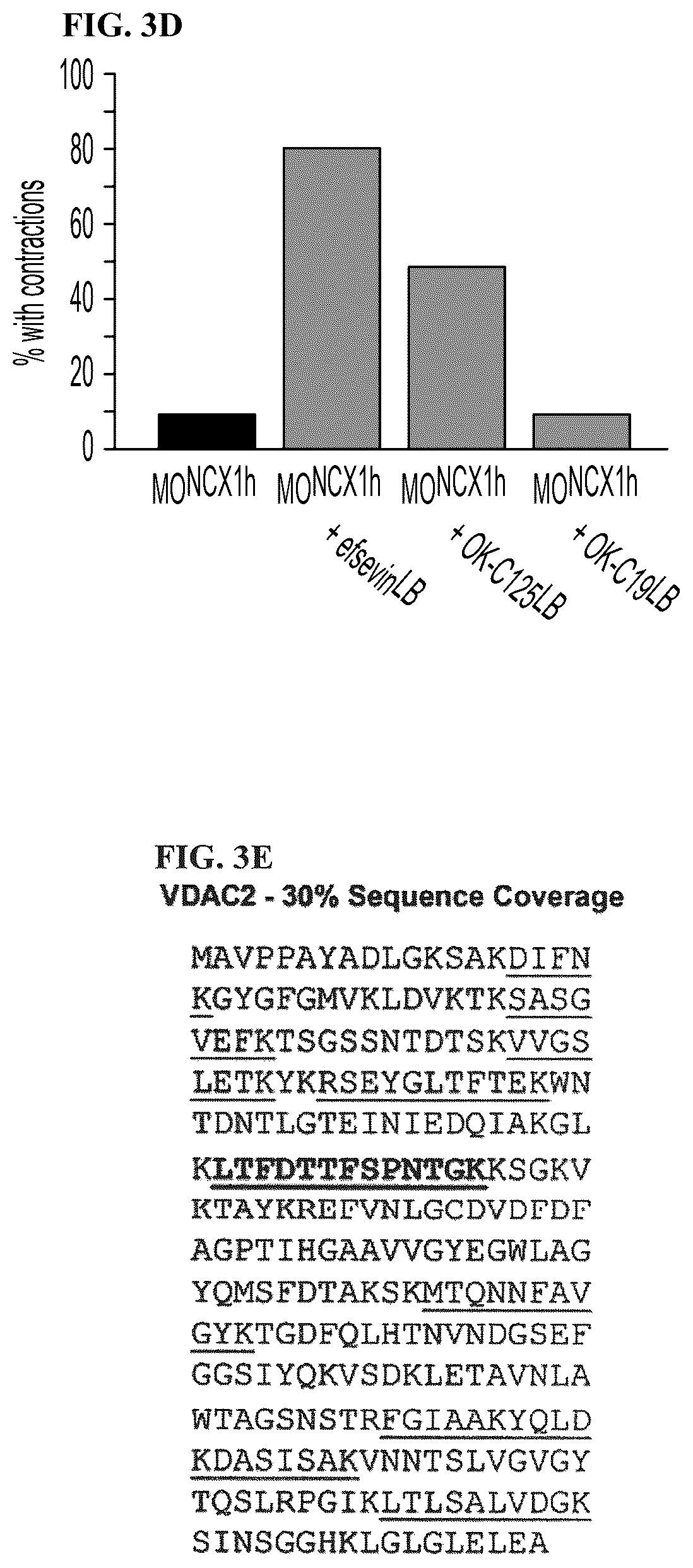 Patent US12378193 Figure 5 – Anti-arrhythmicity agents