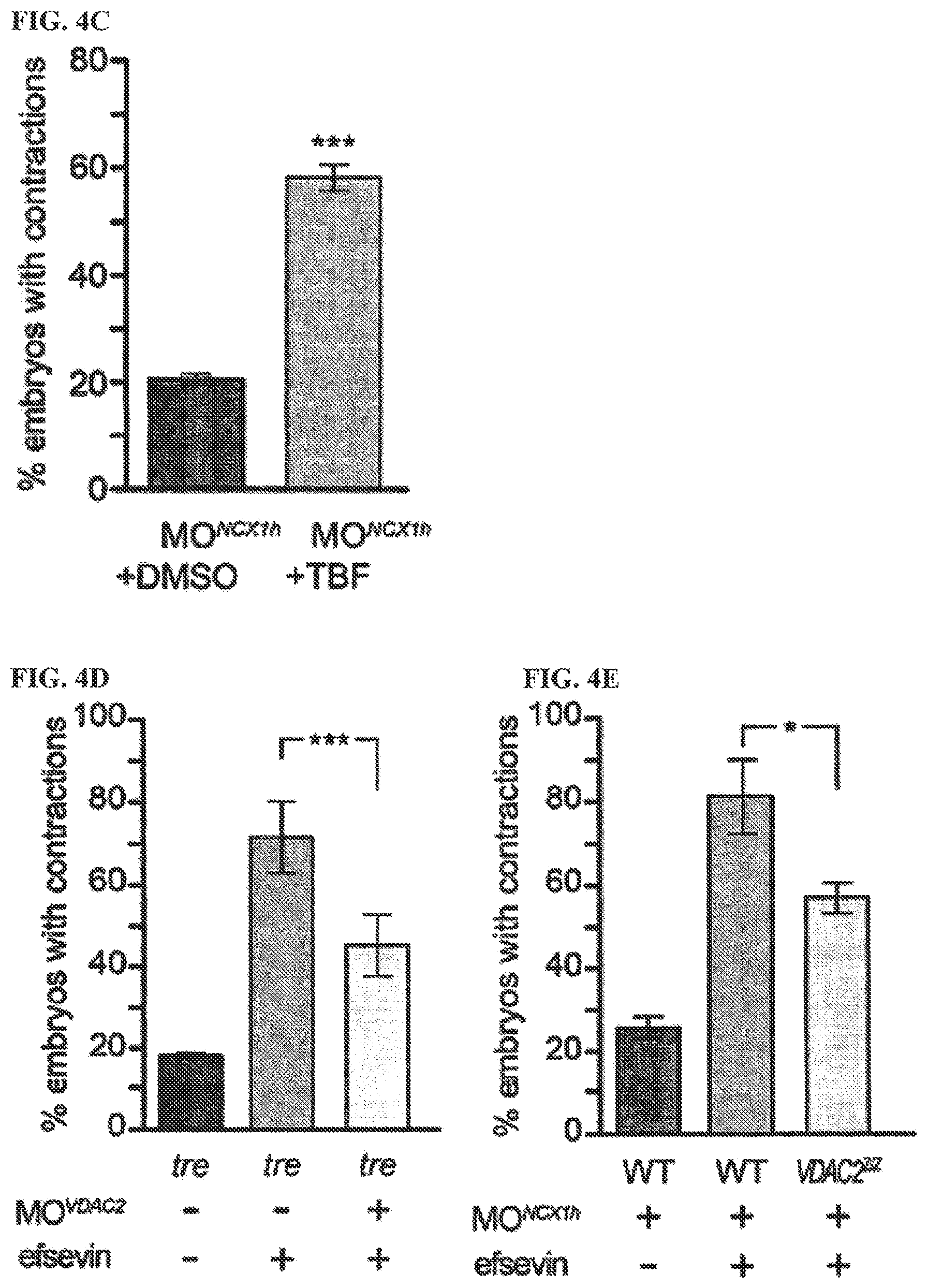 Patent US12378193 Figure 7 – Anti-arrhythmicity agents