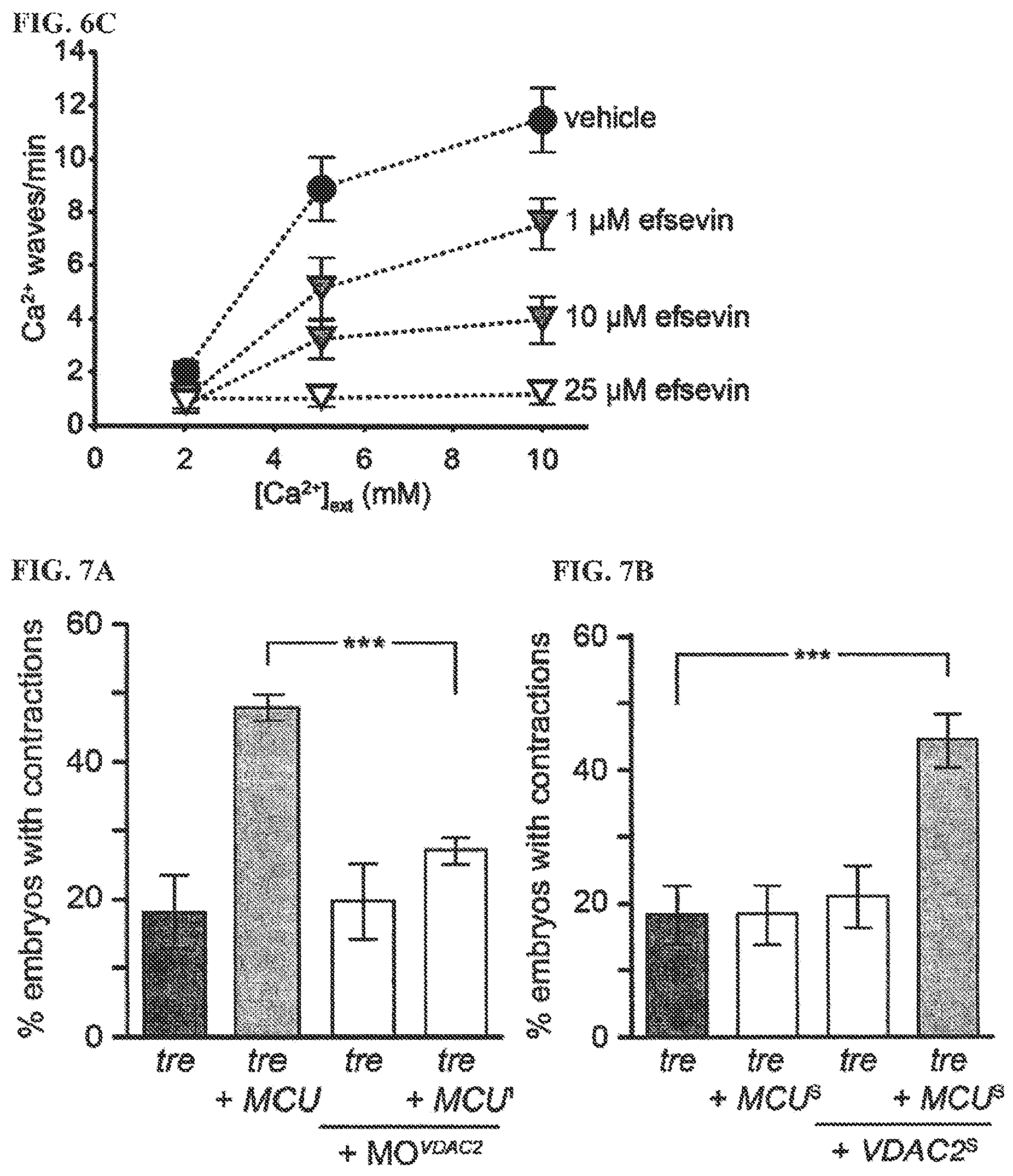 Patent US12378193 Figure 11 – Anti-arrhythmicity agents
