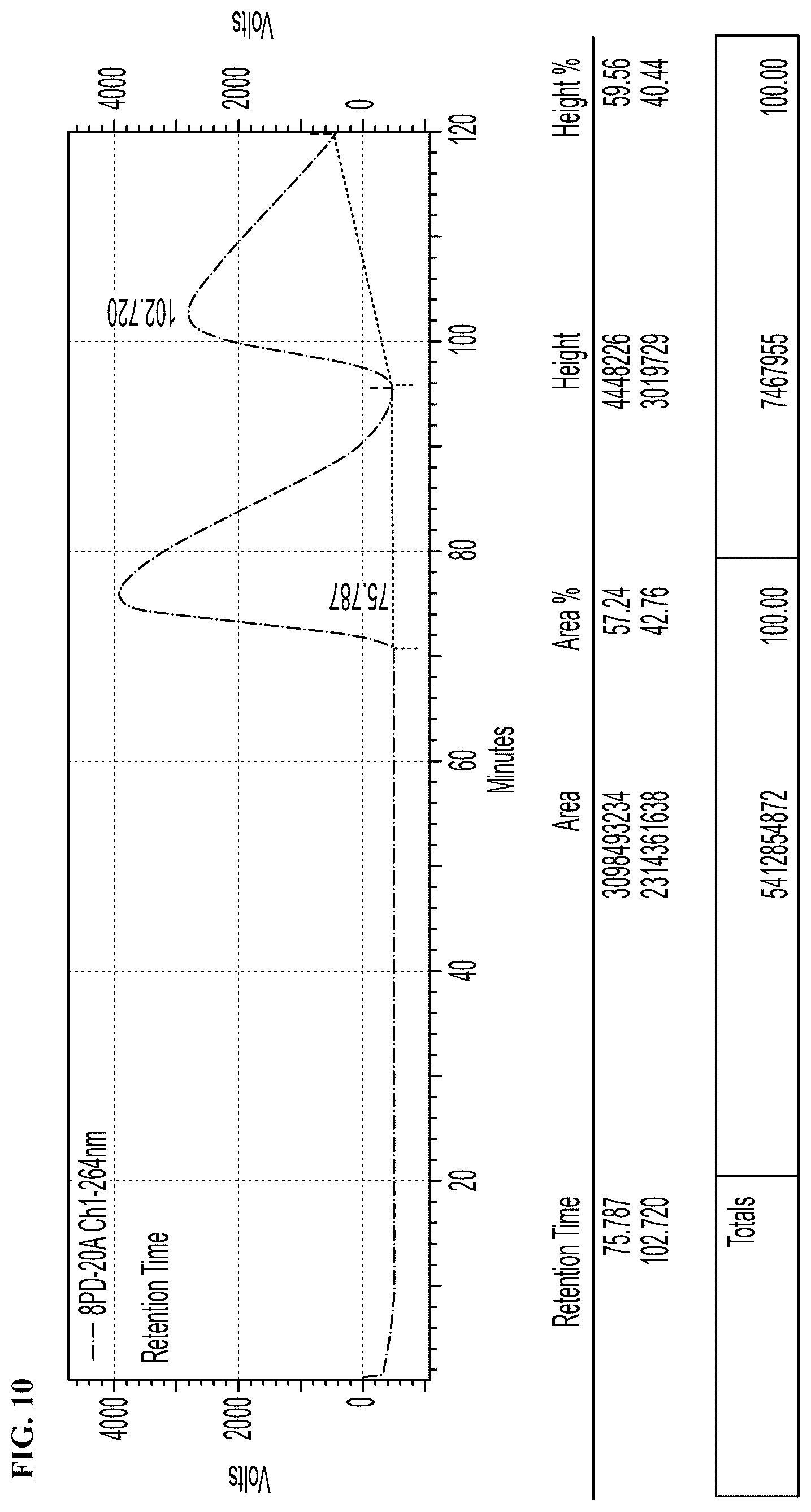 Patent US12378193 Figure 16 – Anti-arrhythmicity agents