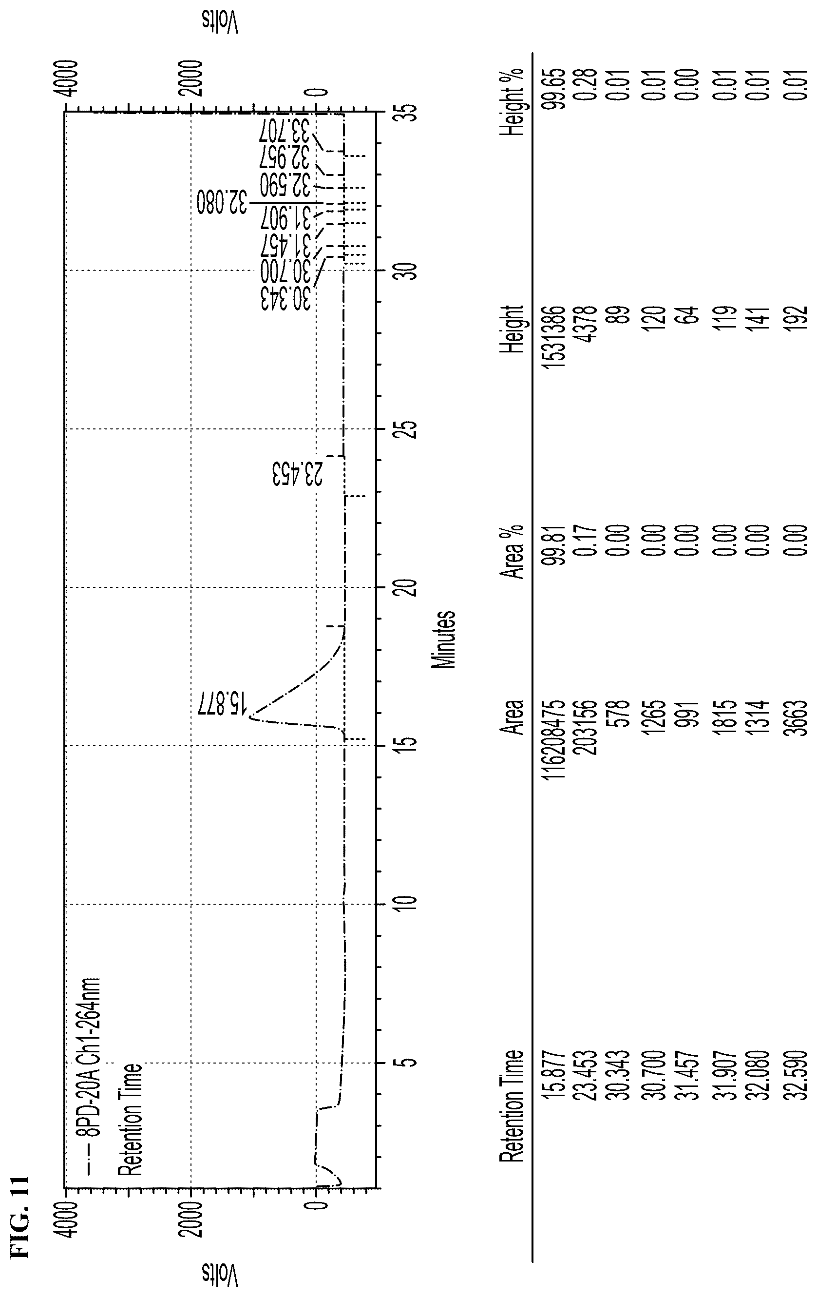 Patent US12378193 Figure 17 – Anti-arrhythmicity agents