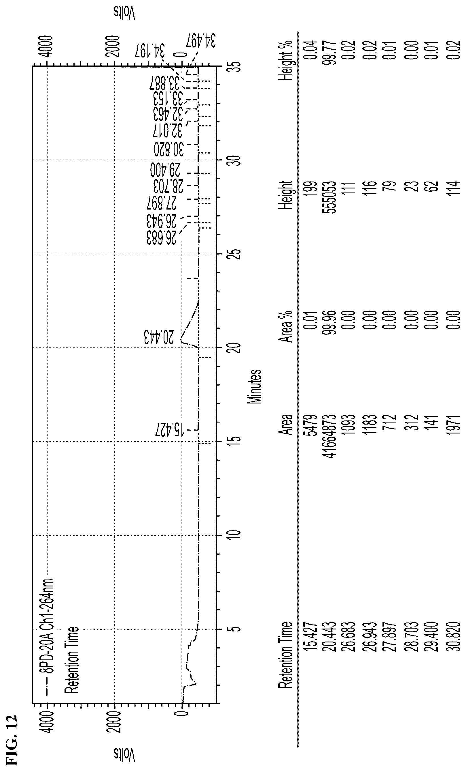 Patent US12378193 Figure 18 – Anti-arrhythmicity agents