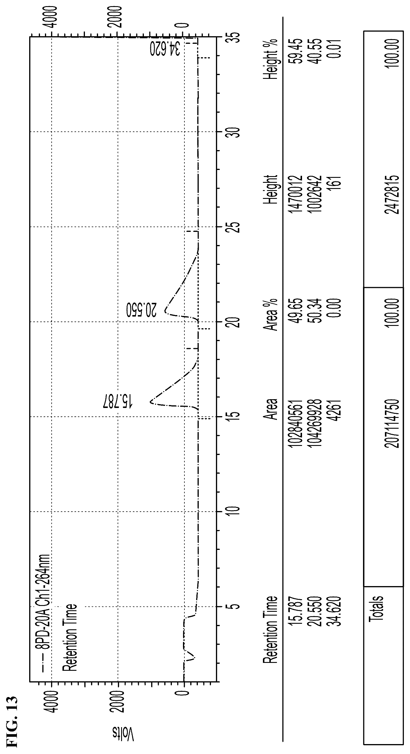Patent US12378193 Figure 19 – Anti-arrhythmicity agents