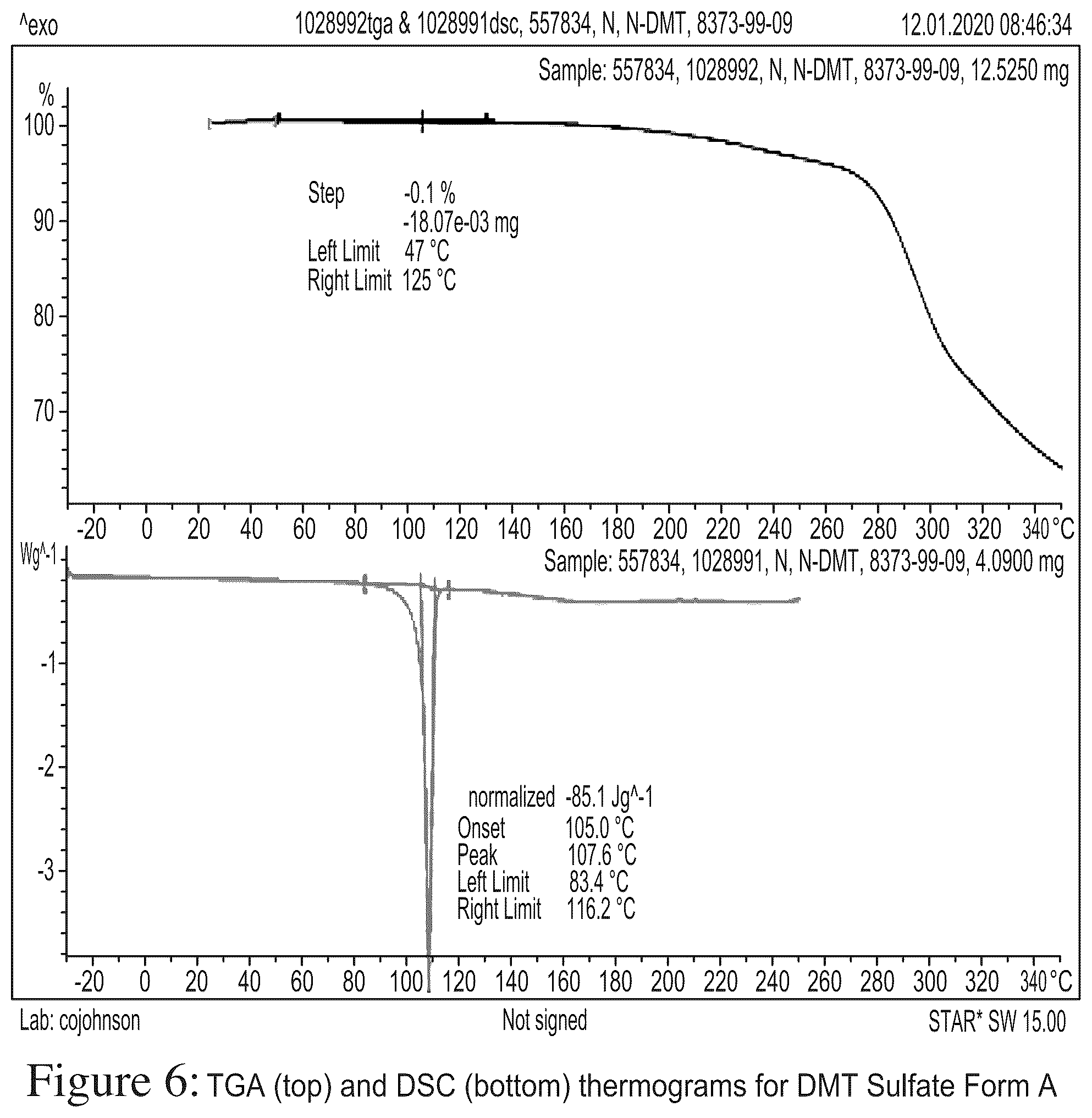 Patent US12378194 Figure 6 – N, n-dimethyltryptamine salts and crystalline salt forms