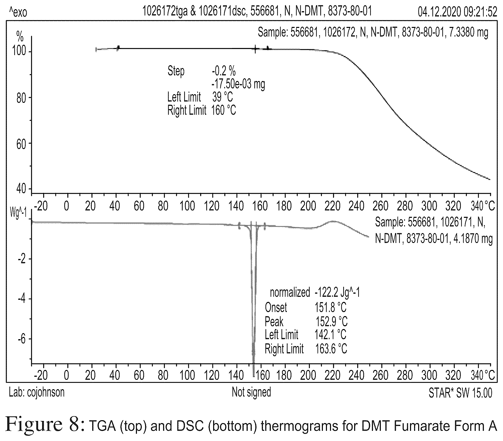 Patent US12378194 Figure 8 – N, n-dimethyltryptamine salts and crystalline salt forms