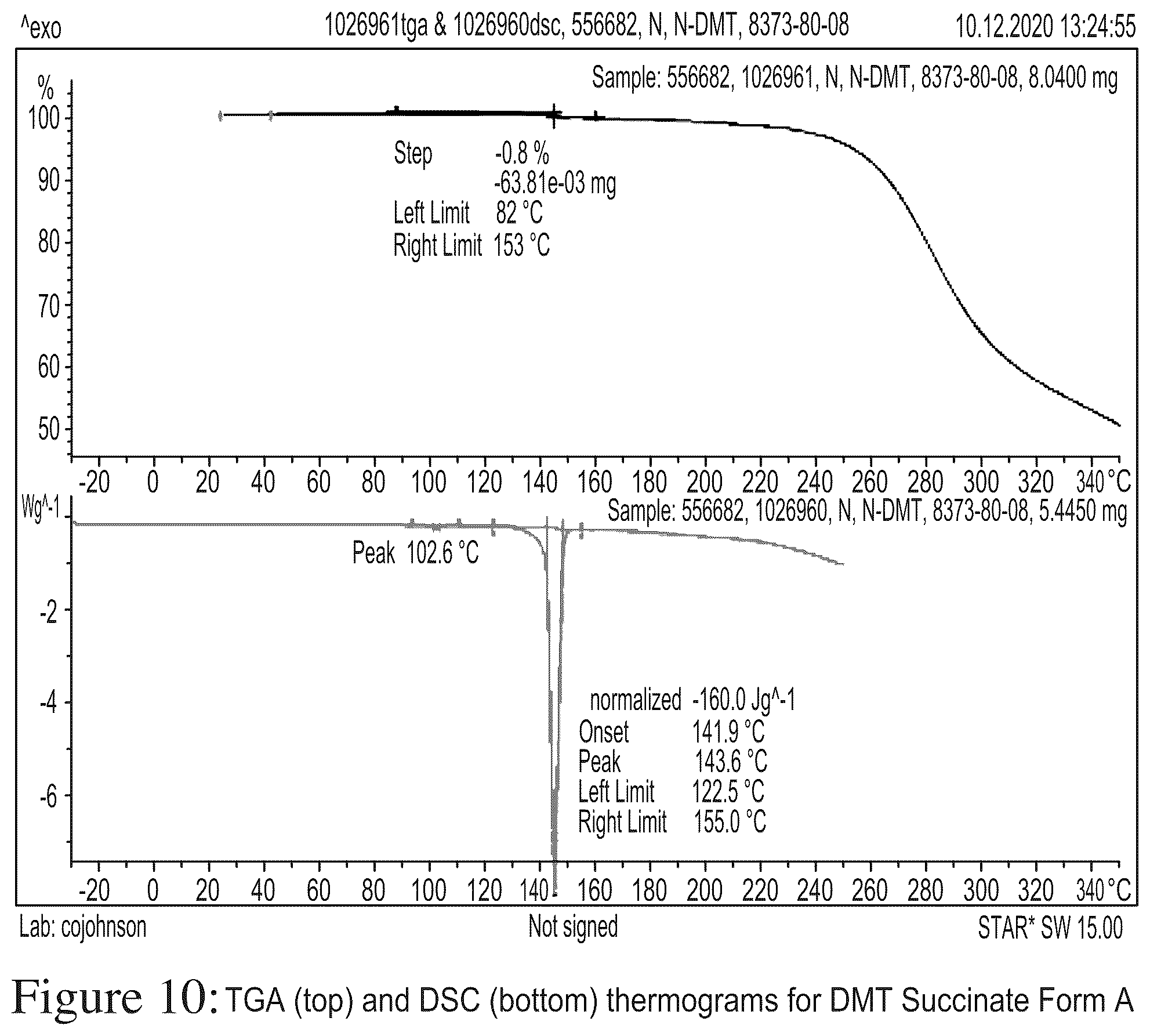 Patent US12378194 Figure 10 – N, n-dimethyltryptamine salts and crystalline salt forms