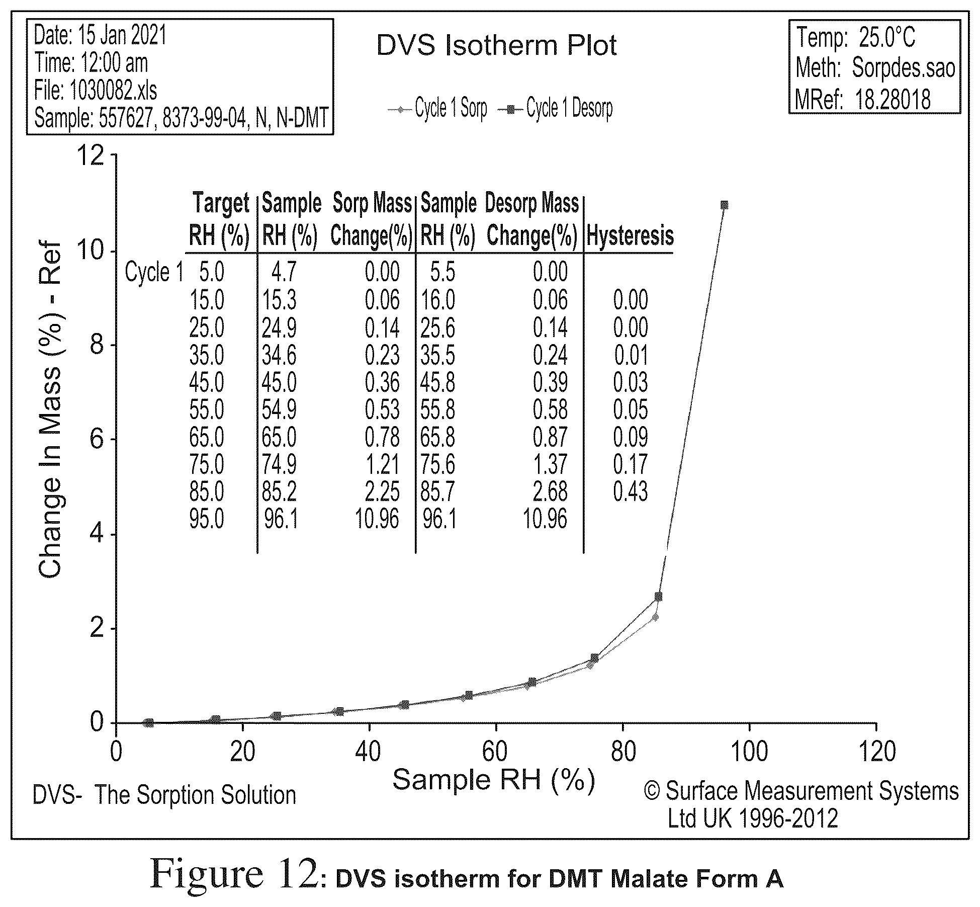 Patent US12378194 Figure 12 – N, n-dimethyltryptamine salts and crystalline salt forms