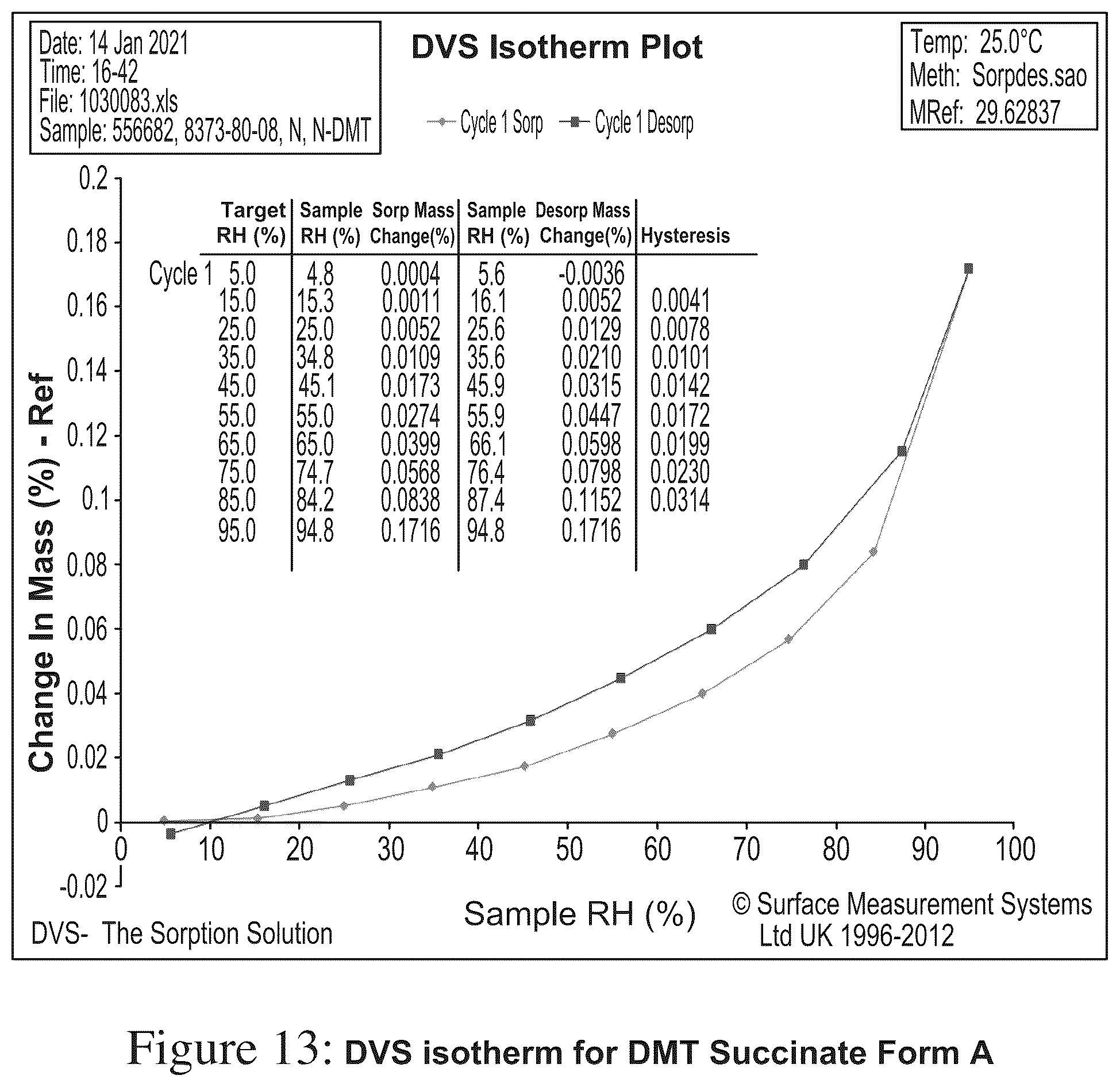 Patent US12378194 Figure 13 – N, n-dimethyltryptamine salts and crystalline salt forms
