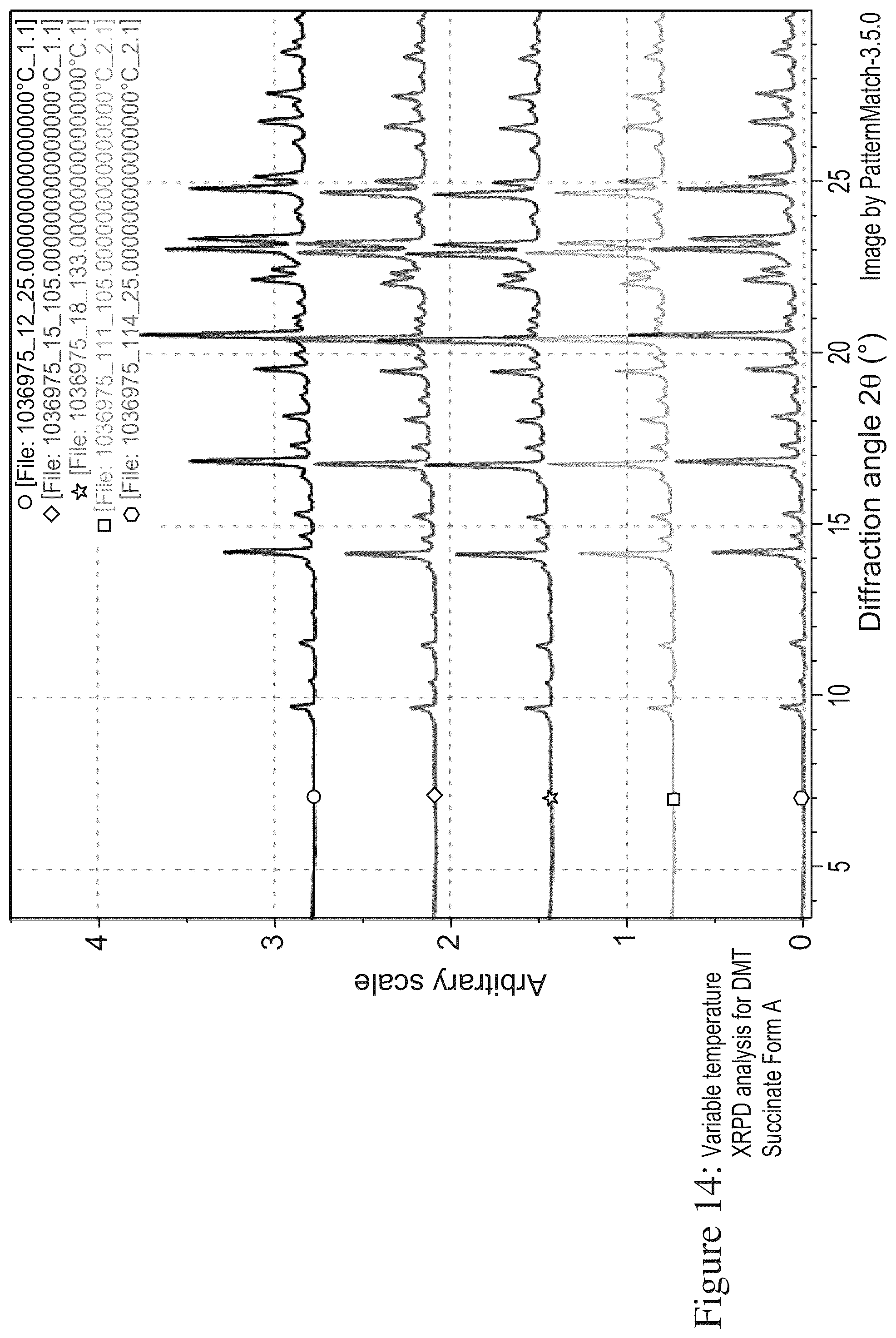 Patent US12378194 Figure 14 – N, n-dimethyltryptamine salts and crystalline salt forms