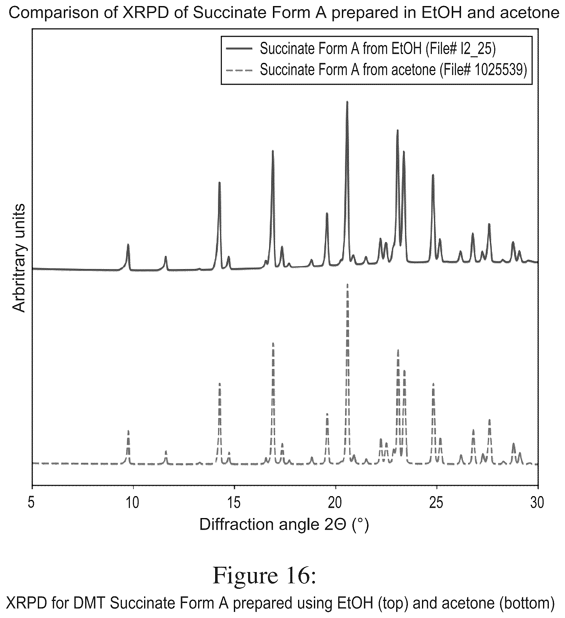 Patent US12378194 Figure 16 – N, n-dimethyltryptamine salts and crystalline salt forms