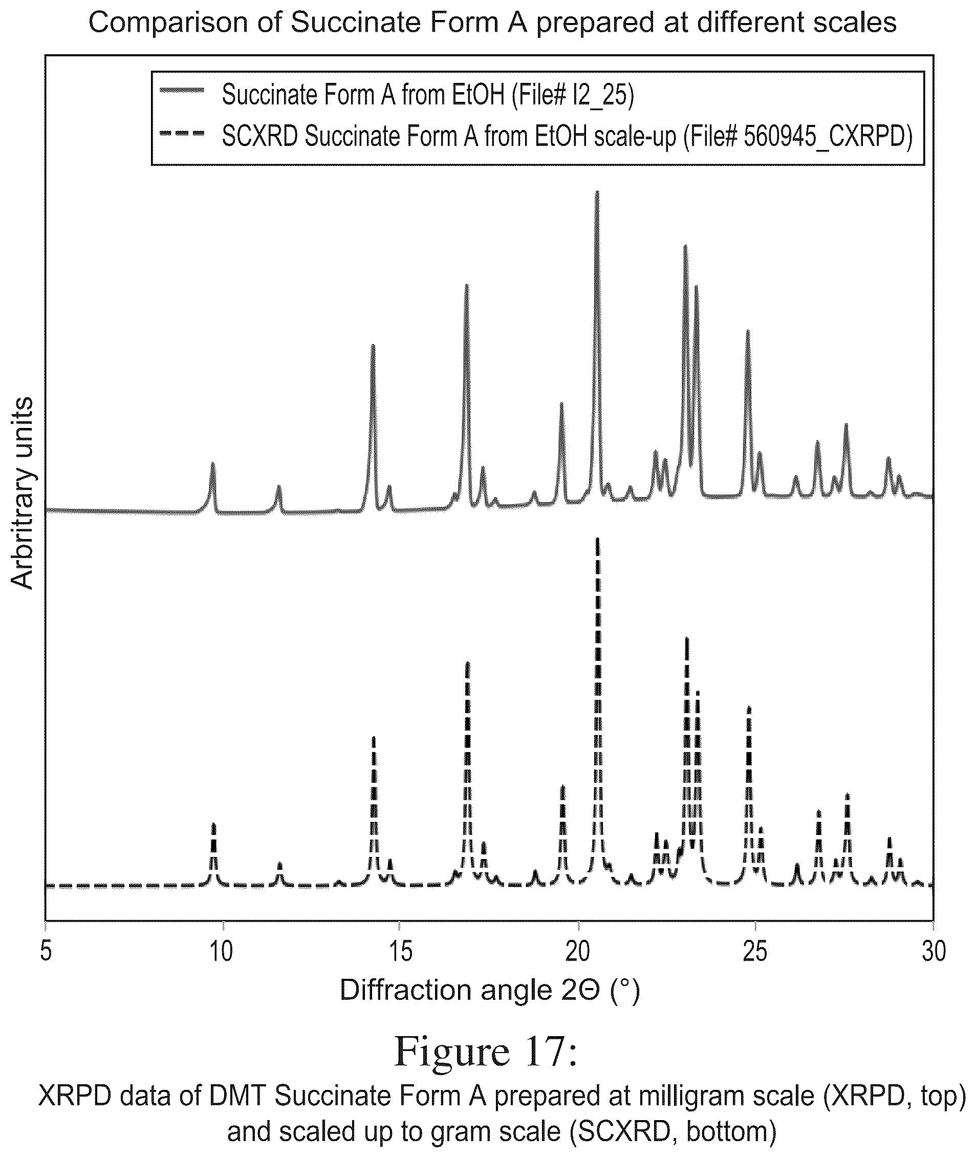 Patent US12378194 Figure 17 – N, n-dimethyltryptamine salts and crystalline salt forms