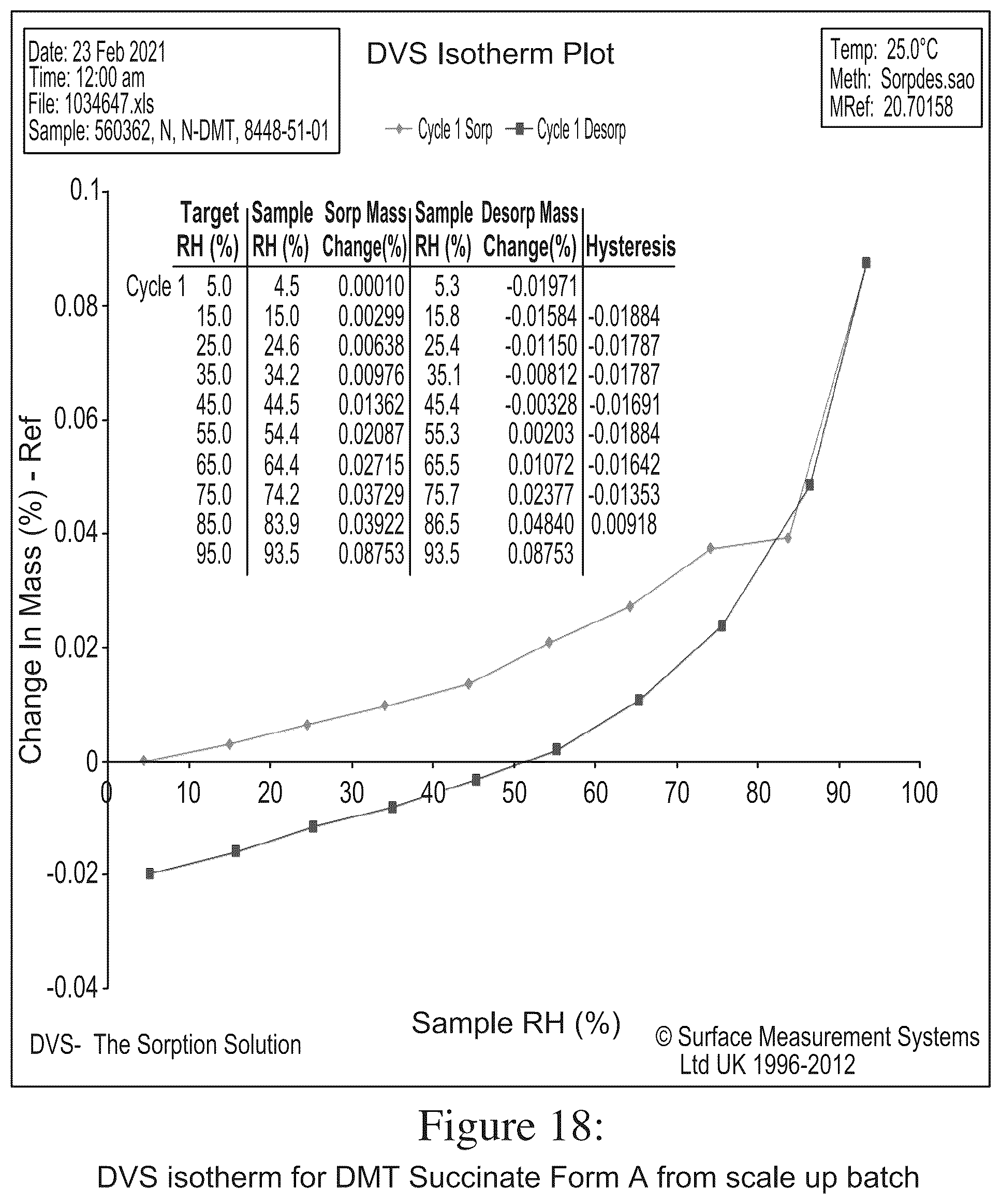 Patent US12378194 Figure 18 – N, n-dimethyltryptamine salts and crystalline salt forms