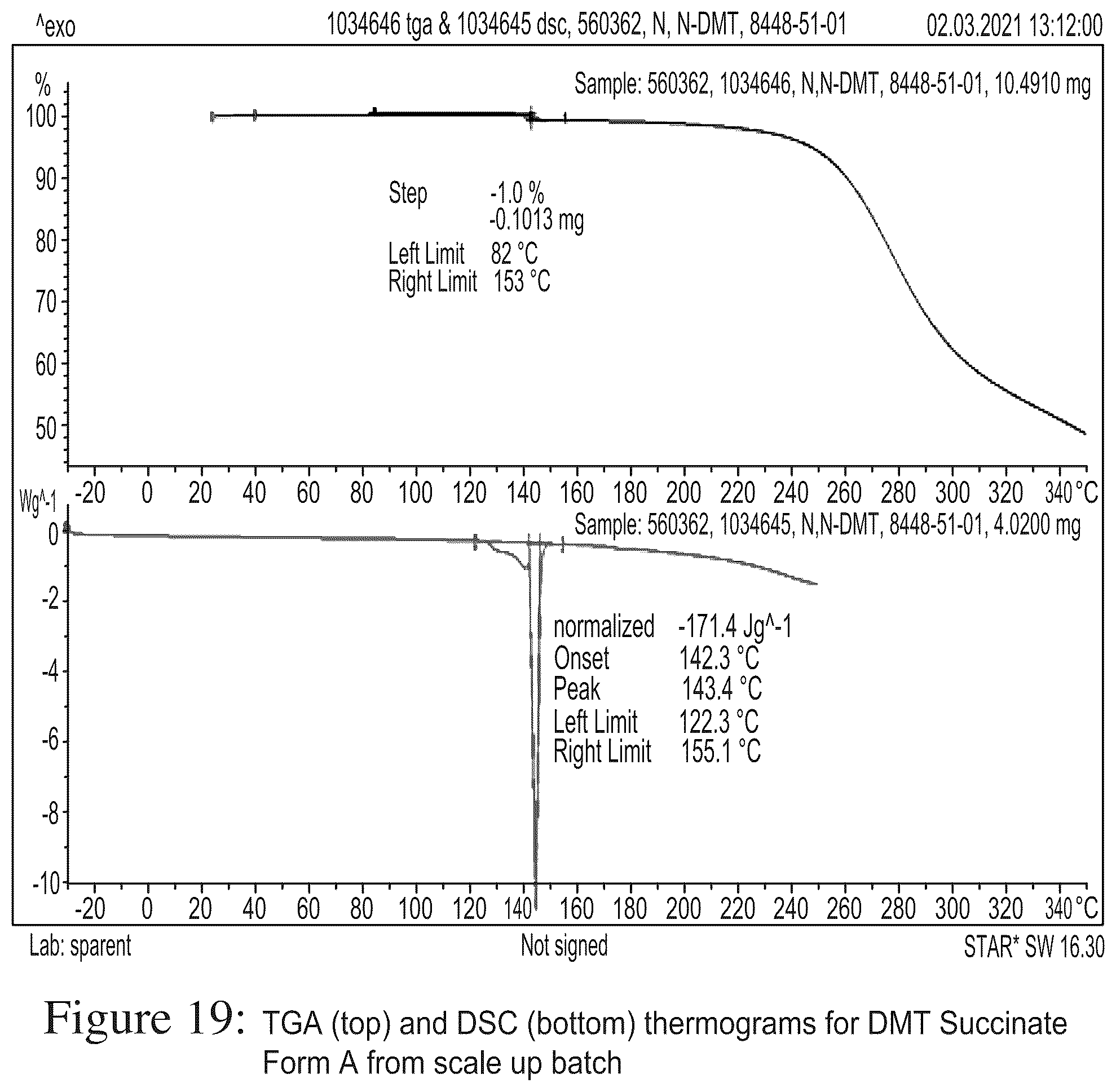 Patent US12378194 Figure 19 – N, n-dimethyltryptamine salts and crystalline salt forms