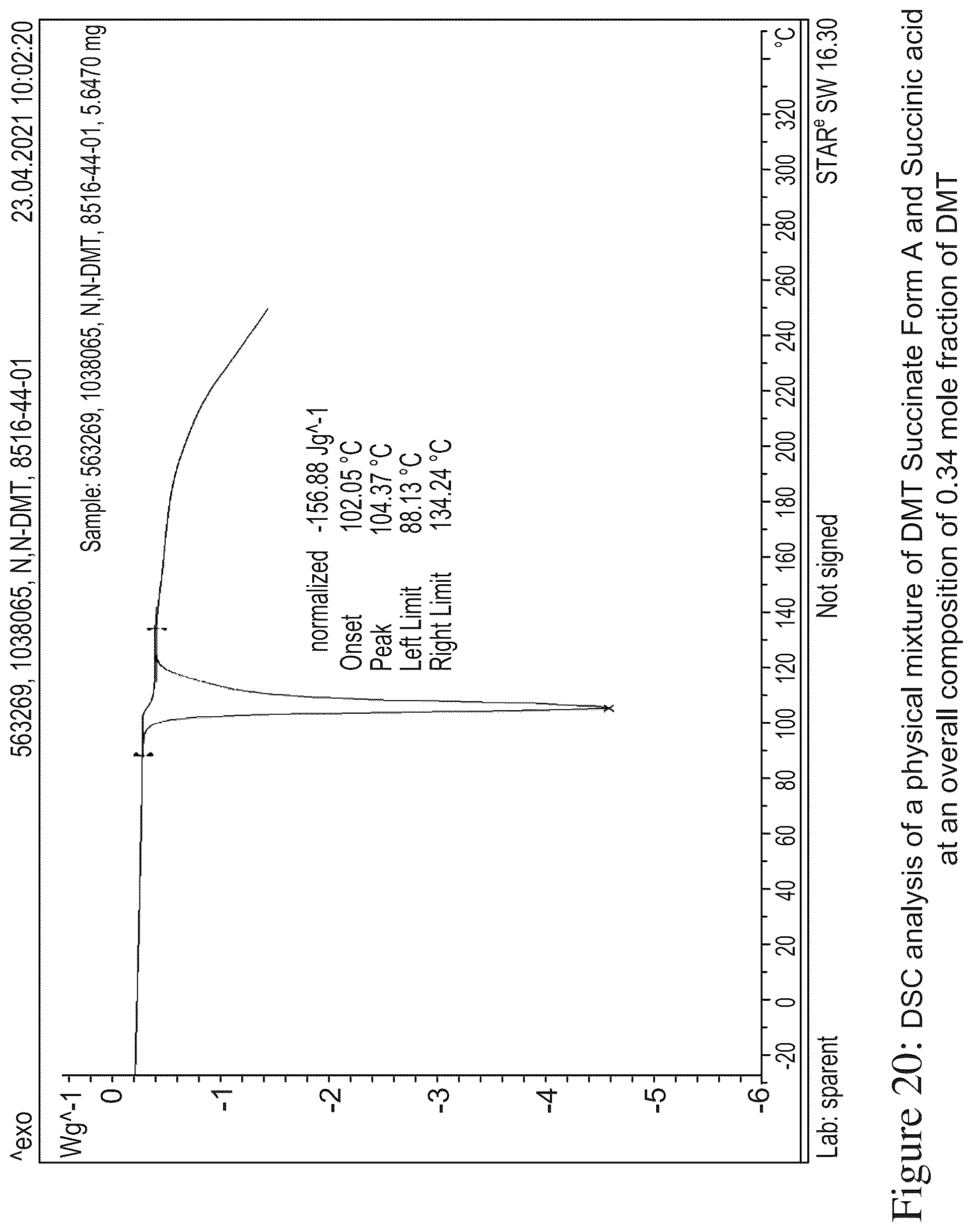 Patent US12378194 Figure 20 – N, n-dimethyltryptamine salts and crystalline salt forms