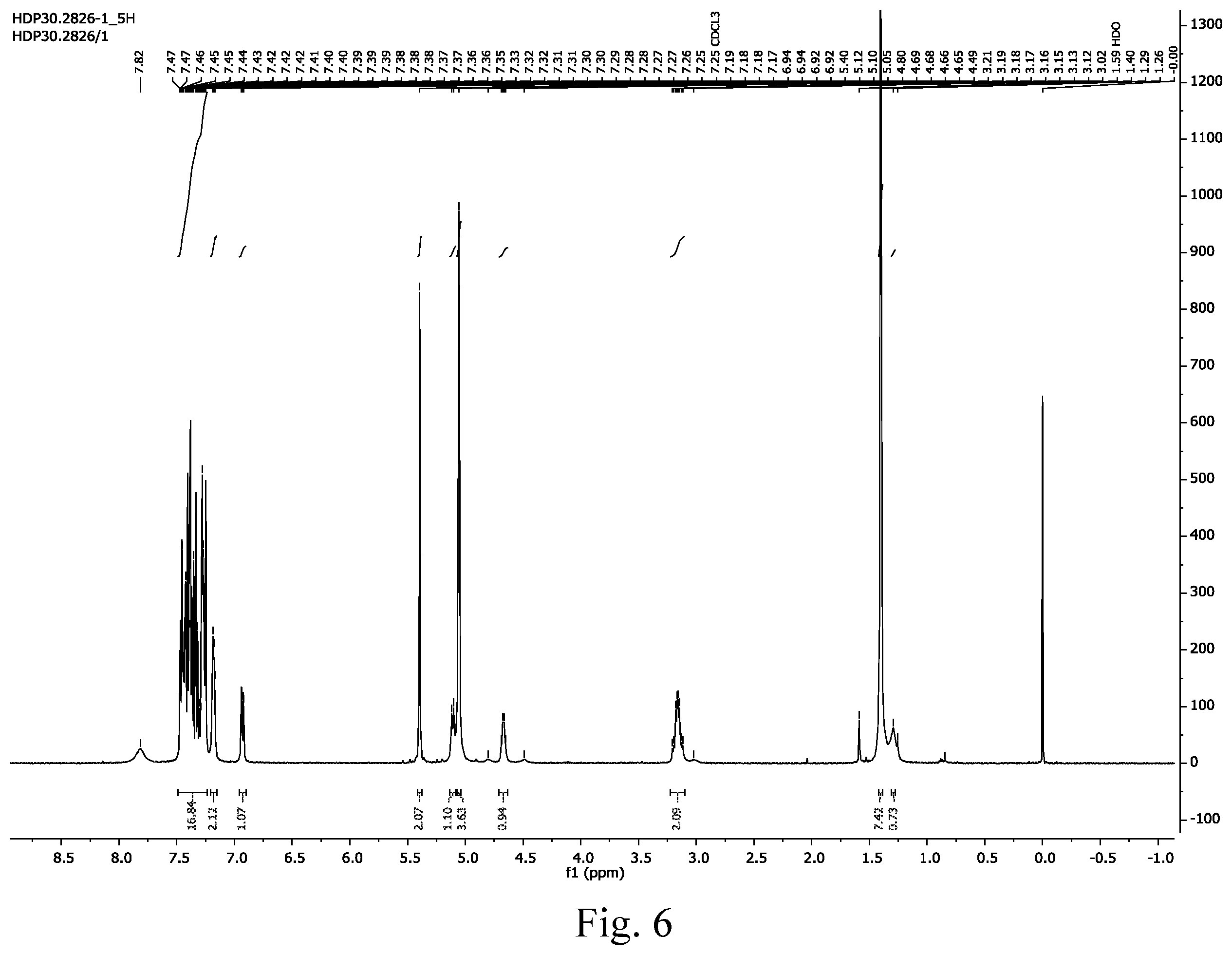 Patent US12378196 Figure 5 – Synthesis of (S)-6-hydroxytryptophan and derivatives thereof