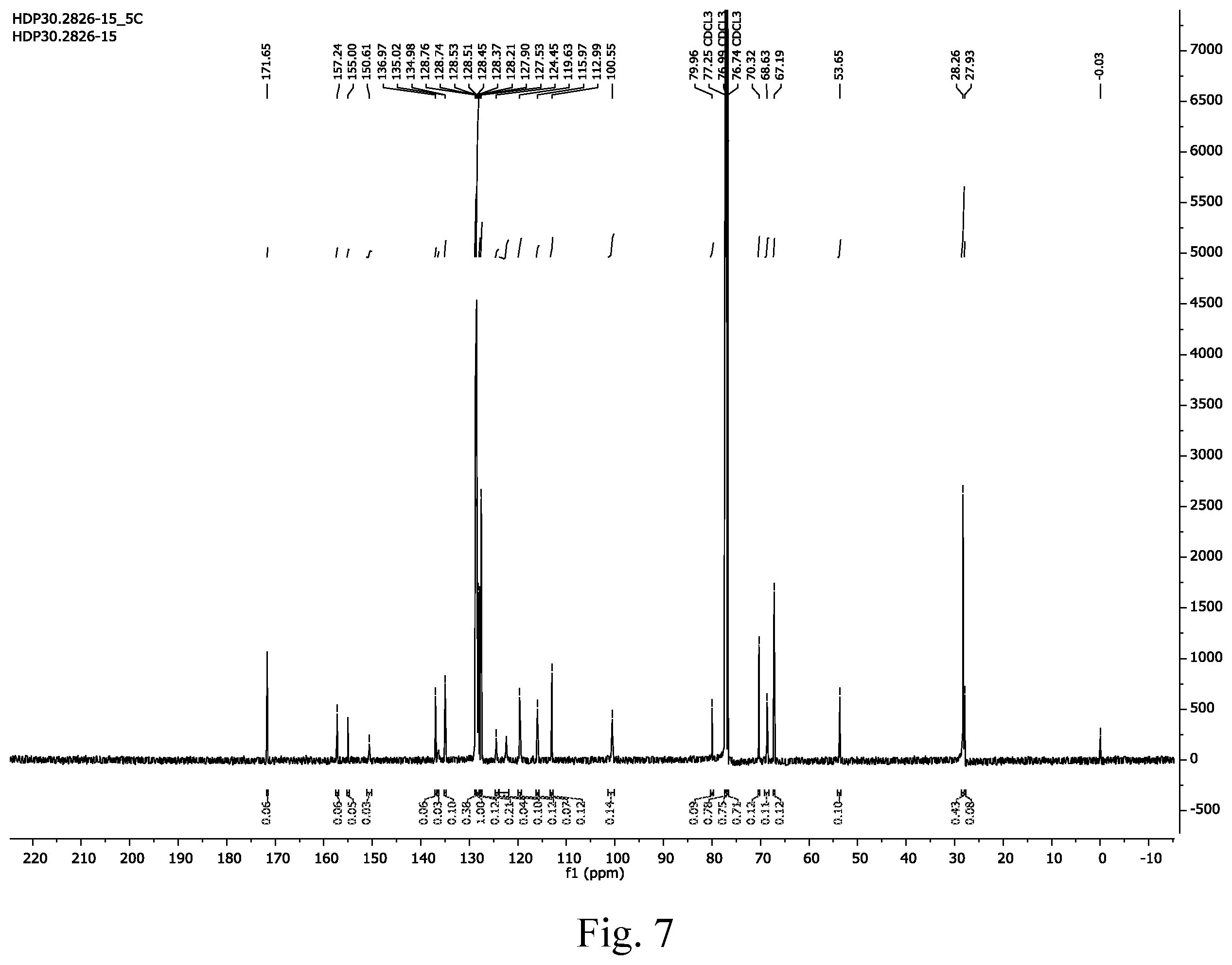 Patent US12378196 Figure 6 – Synthesis of (S)-6-hydroxytryptophan and derivatives thereof