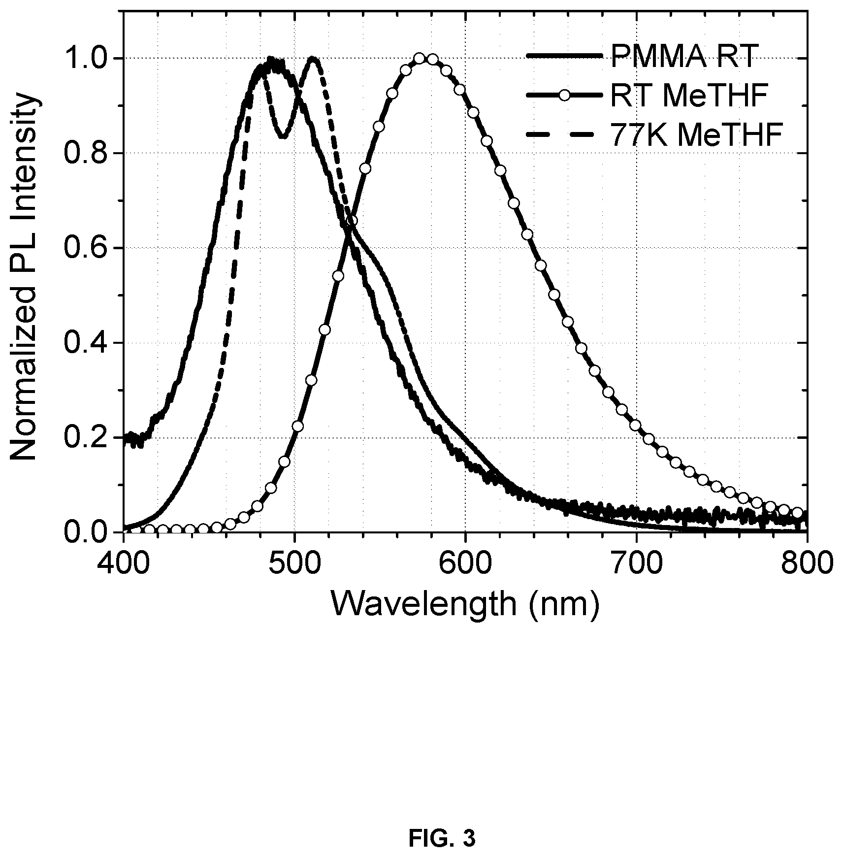 Patent US12378197 Figure 3 – Organic electroluminescent materials and devices