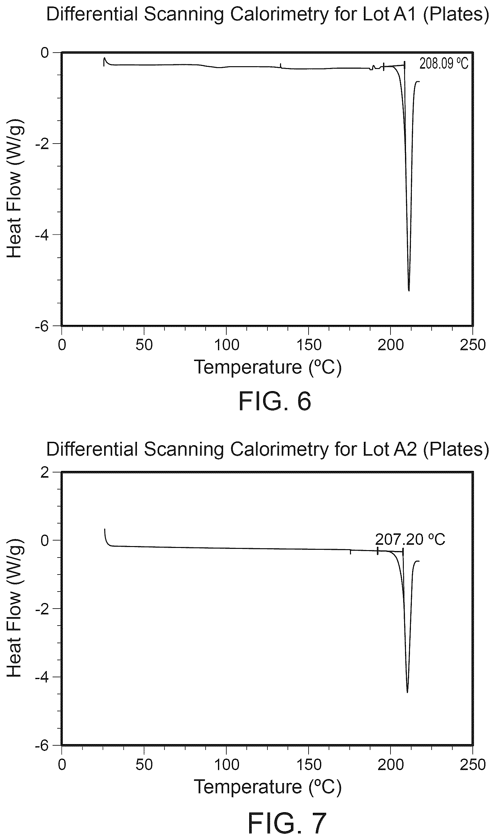 Patent US12378198 Figure 9 – Crystalline l-arginine salt of (R)-2-(7-(4-cyclopentyl-3-(trifluoromethyl)benzyloxy)-1,2,3,4-tetrahydrocyclo-penta [b]indol-3-yl)acetic acid(compound1) for use in SIPI receptor-associated disorders