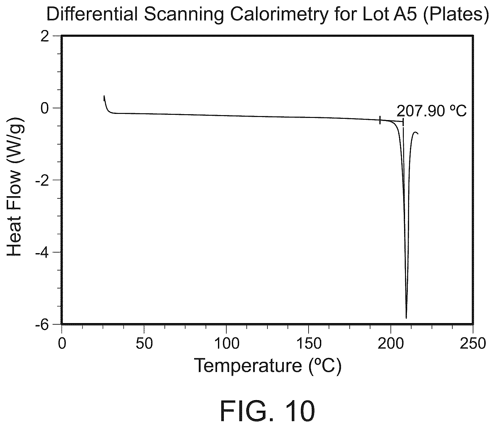 Patent US12378198 Figure 11 – Crystalline l-arginine salt of (R)-2-(7-(4-cyclopentyl-3-(trifluoromethyl)benzyloxy)-1,2,3,4-tetrahydrocyclo-penta [b]indol-3-yl)acetic acid(compound1) for use in SIPI receptor-associated disorders