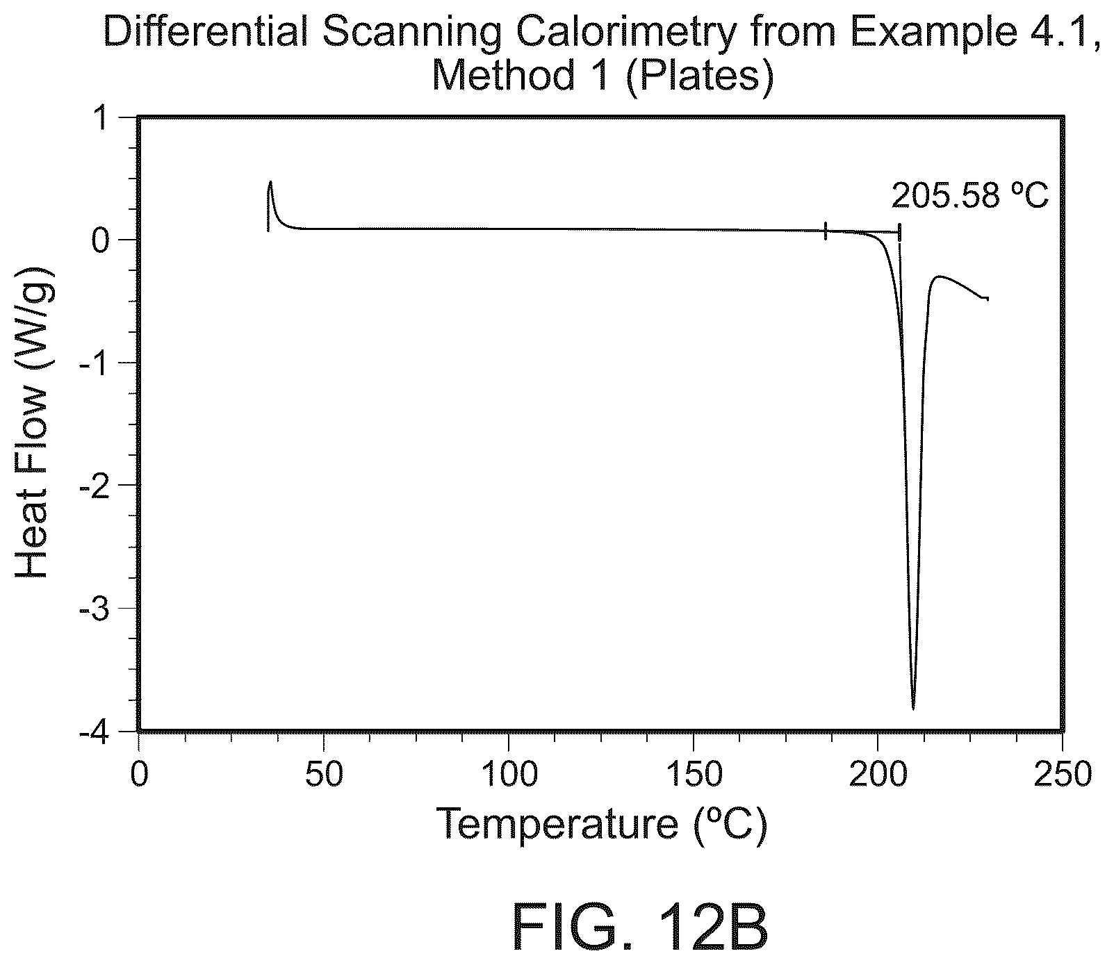 Patent US12378198 Figure 14 – Crystalline l-arginine salt of (R)-2-(7-(4-cyclopentyl-3-(trifluoromethyl)benzyloxy)-1,2,3,4-tetrahydrocyclo-penta [b]indol-3-yl)acetic acid(compound1) for use in SIPI receptor-associated disorders