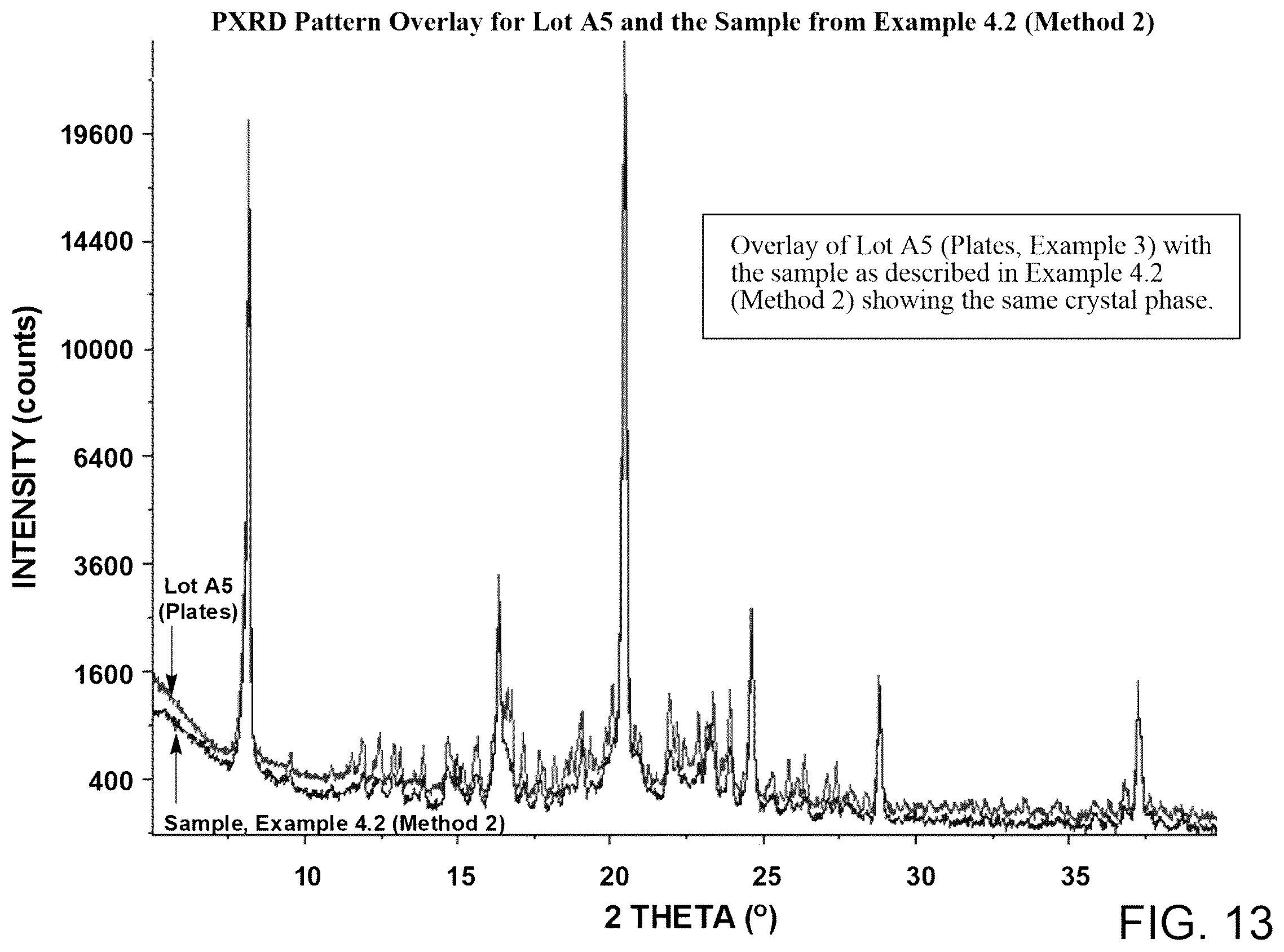 Patent US12378198 Figure 15 – Crystalline l-arginine salt of (R)-2-(7-(4-cyclopentyl-3-(trifluoromethyl)benzyloxy)-1,2,3,4-tetrahydrocyclo-penta [b]indol-3-yl)acetic acid(compound1) for use in SIPI receptor-associated disorders