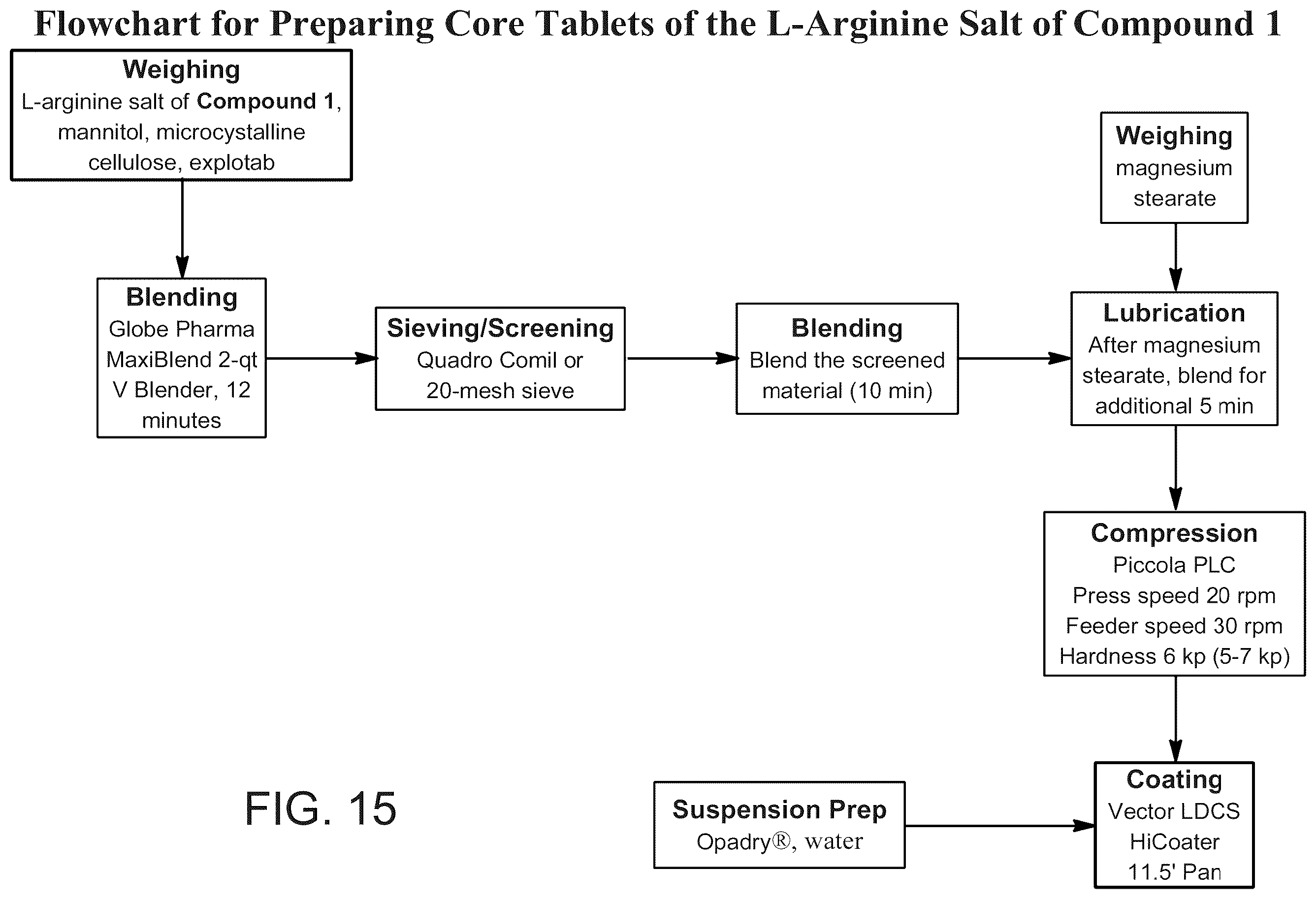 Patent US12378198 Figure 17 – Crystalline l-arginine salt of (R)-2-(7-(4-cyclopentyl-3-(trifluoromethyl)benzyloxy)-1,2,3,4-tetrahydrocyclo-penta [b]indol-3-yl)acetic acid(compound1) for use in SIPI receptor-associated disorders